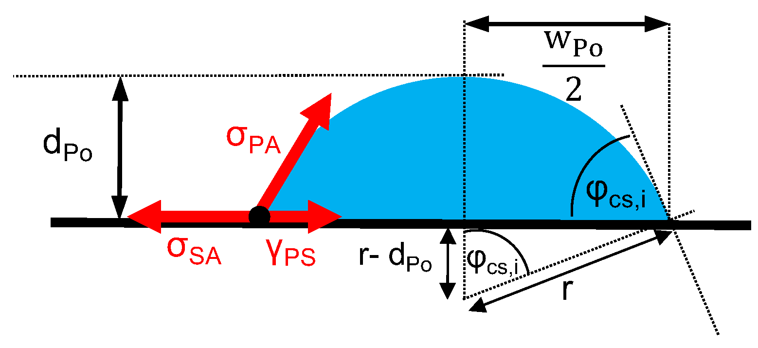 Materials 13 03371 g010 Materials 13 03371 g010