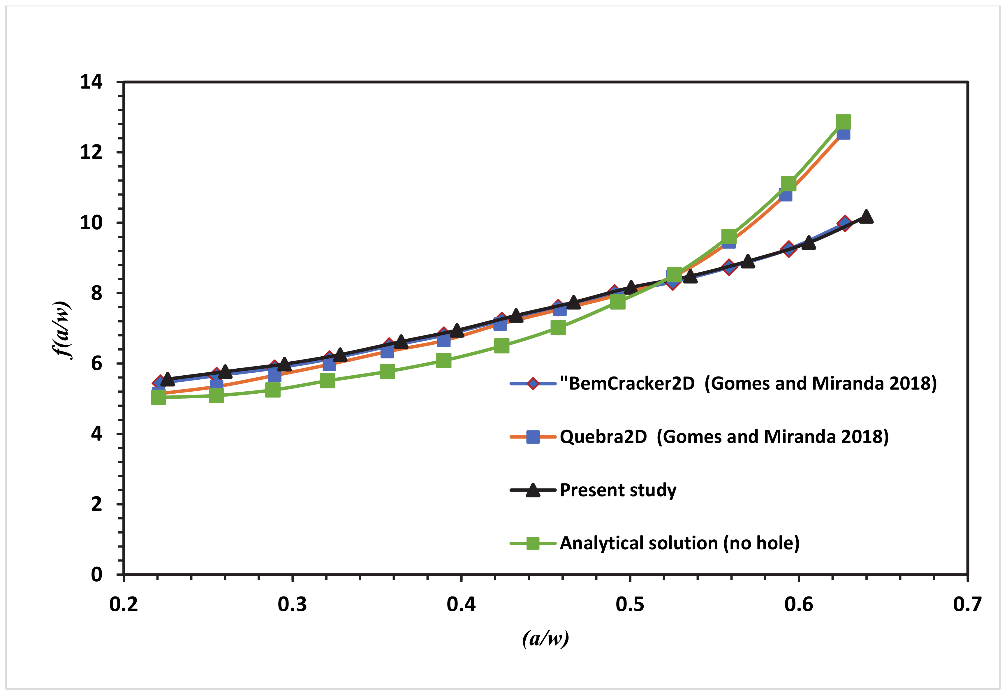 Materials 13 03380 g012
