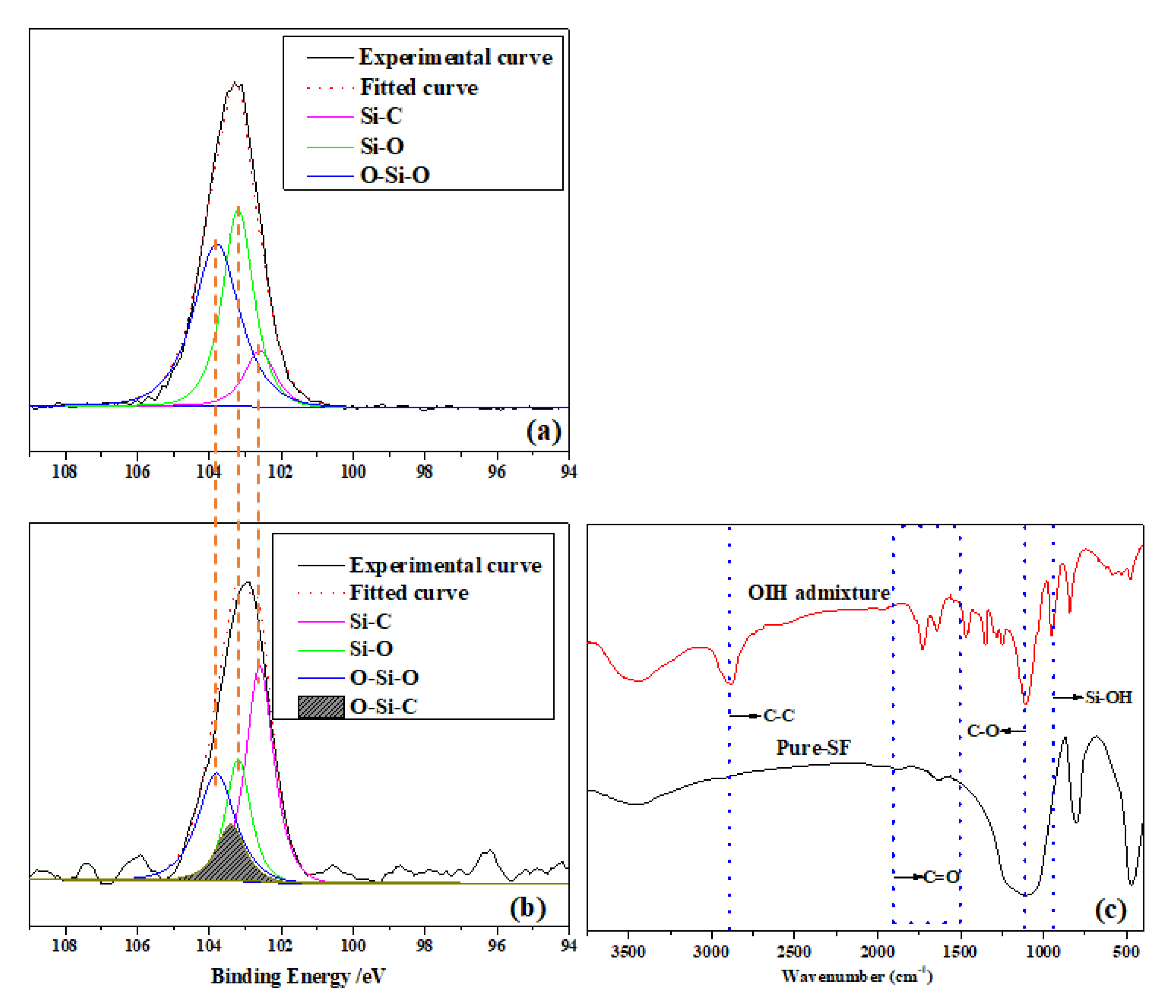 Materials 13 03385 g005