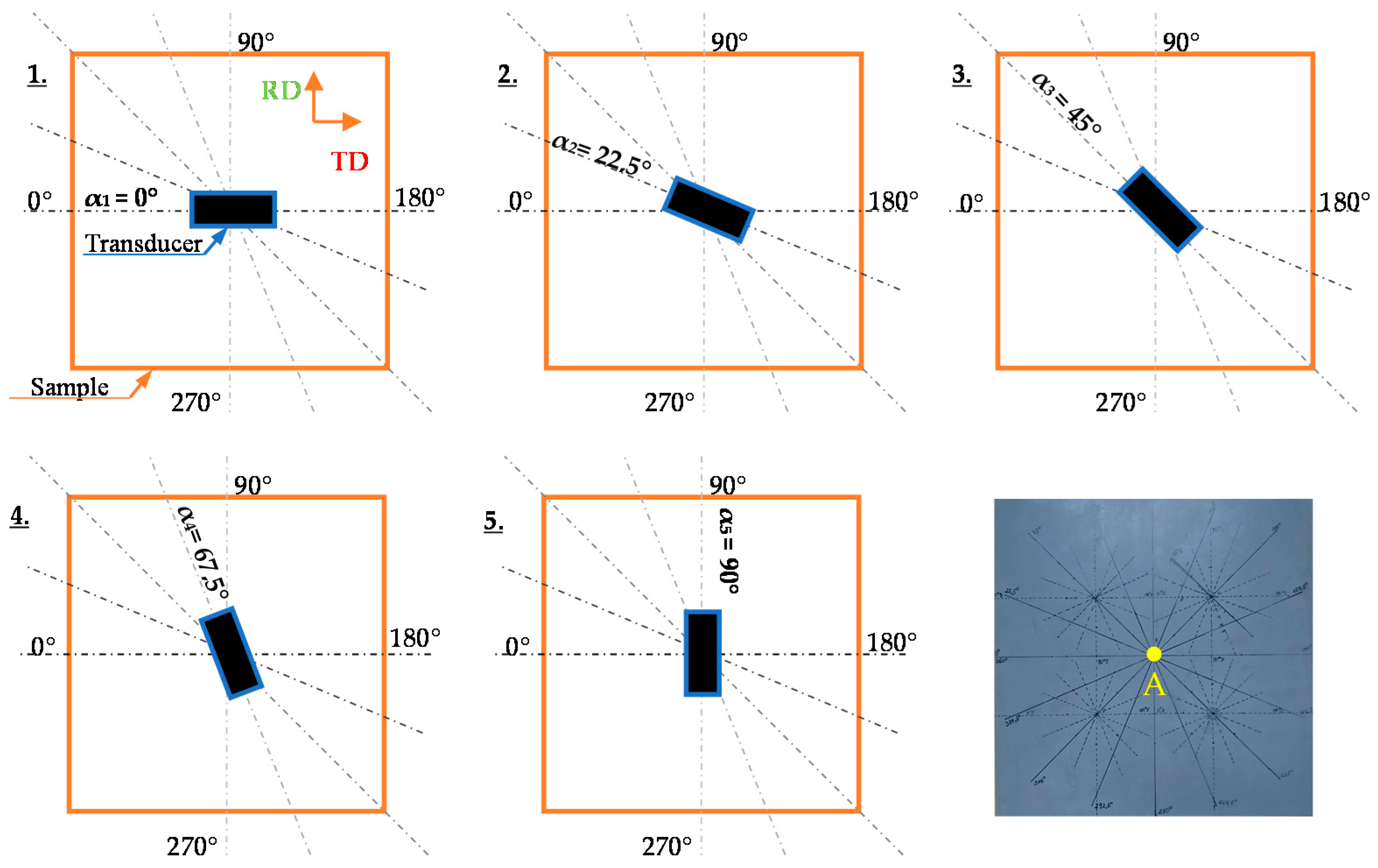 Materials 13 03390 g001