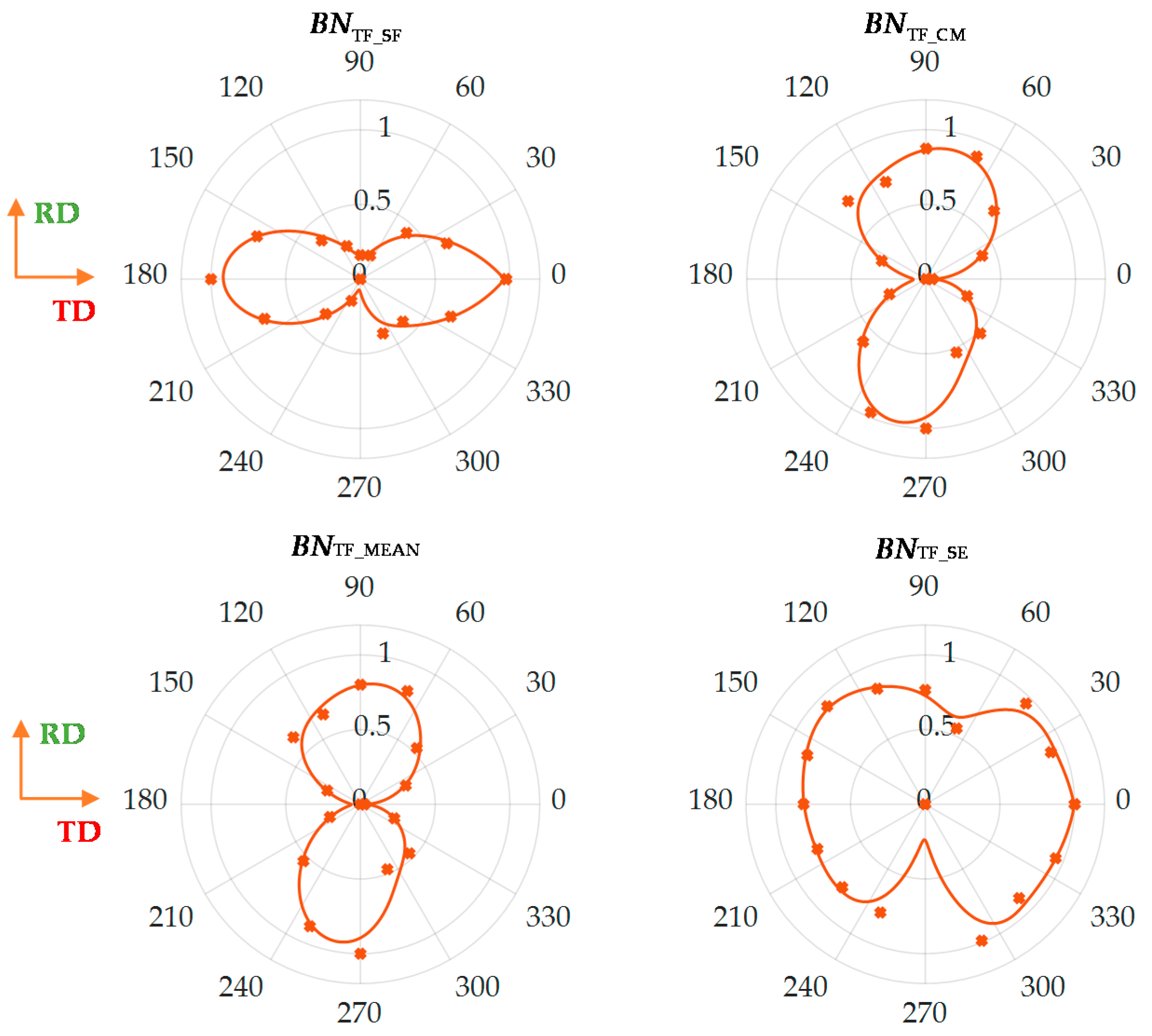 Materials 13 03390 g005