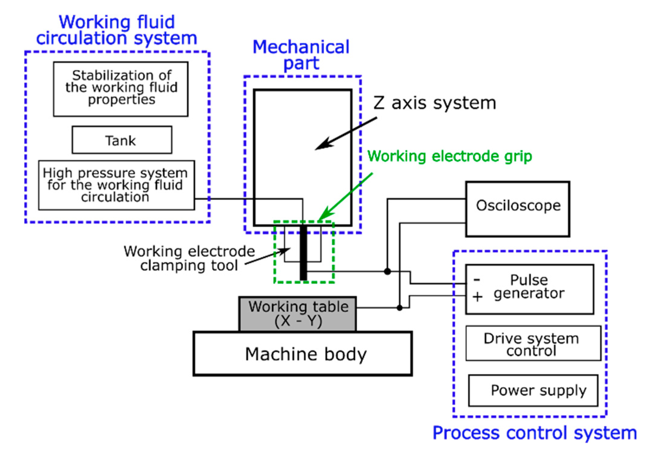 Materials 13 03392 g003
