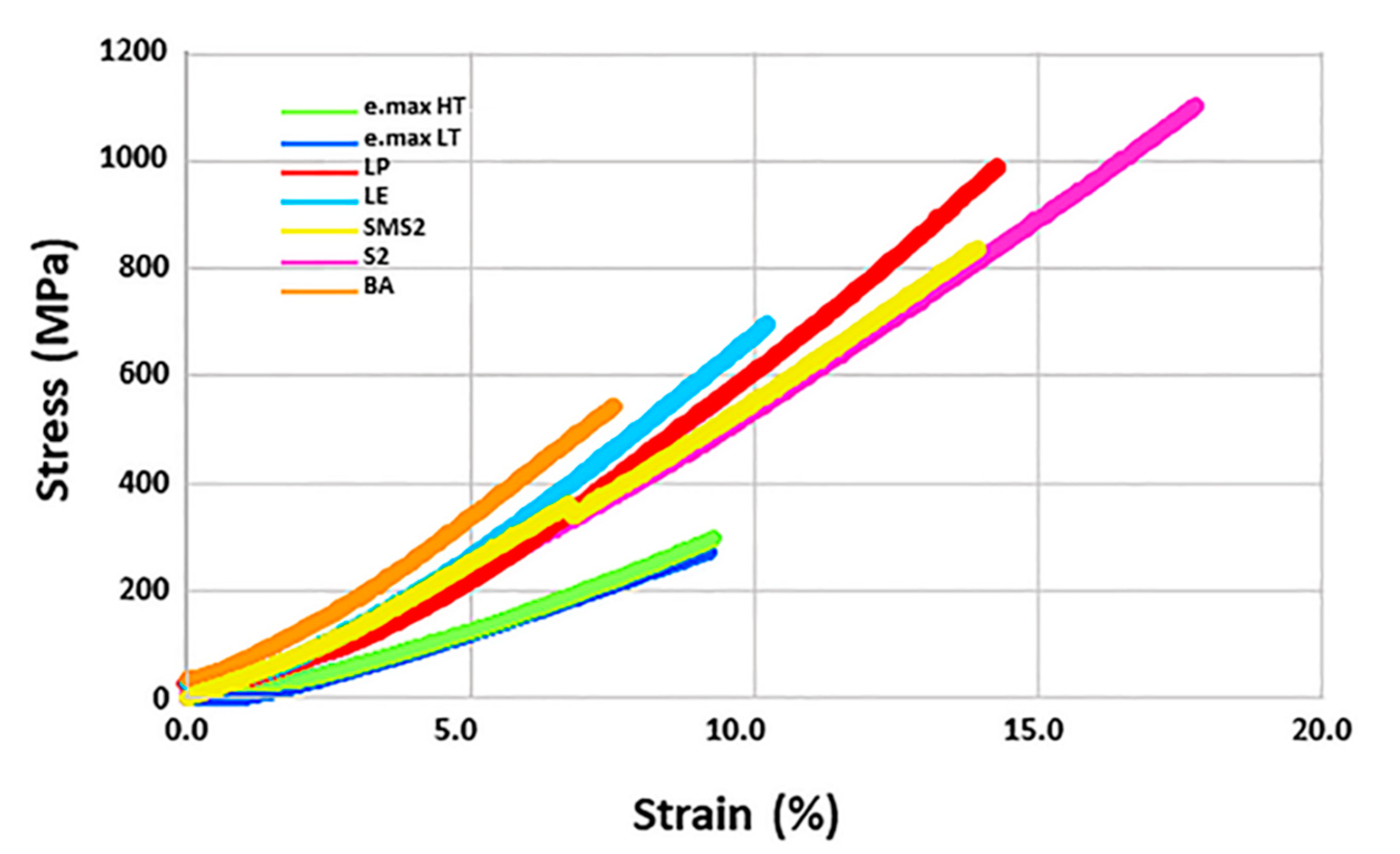 Materials 13 03395 g005