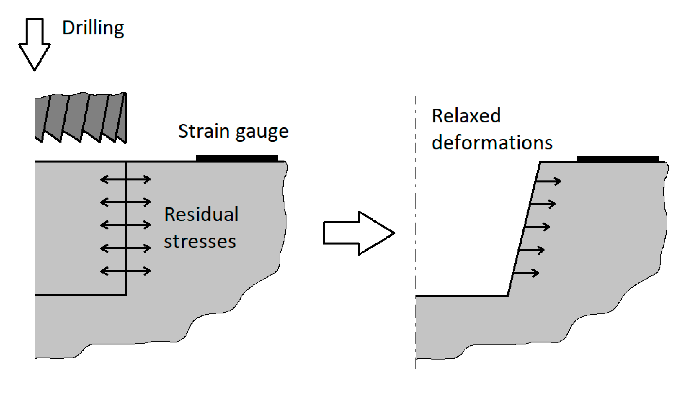 Materials | Free Full-Text | Efficiency Of Plasticity Correction In The ...