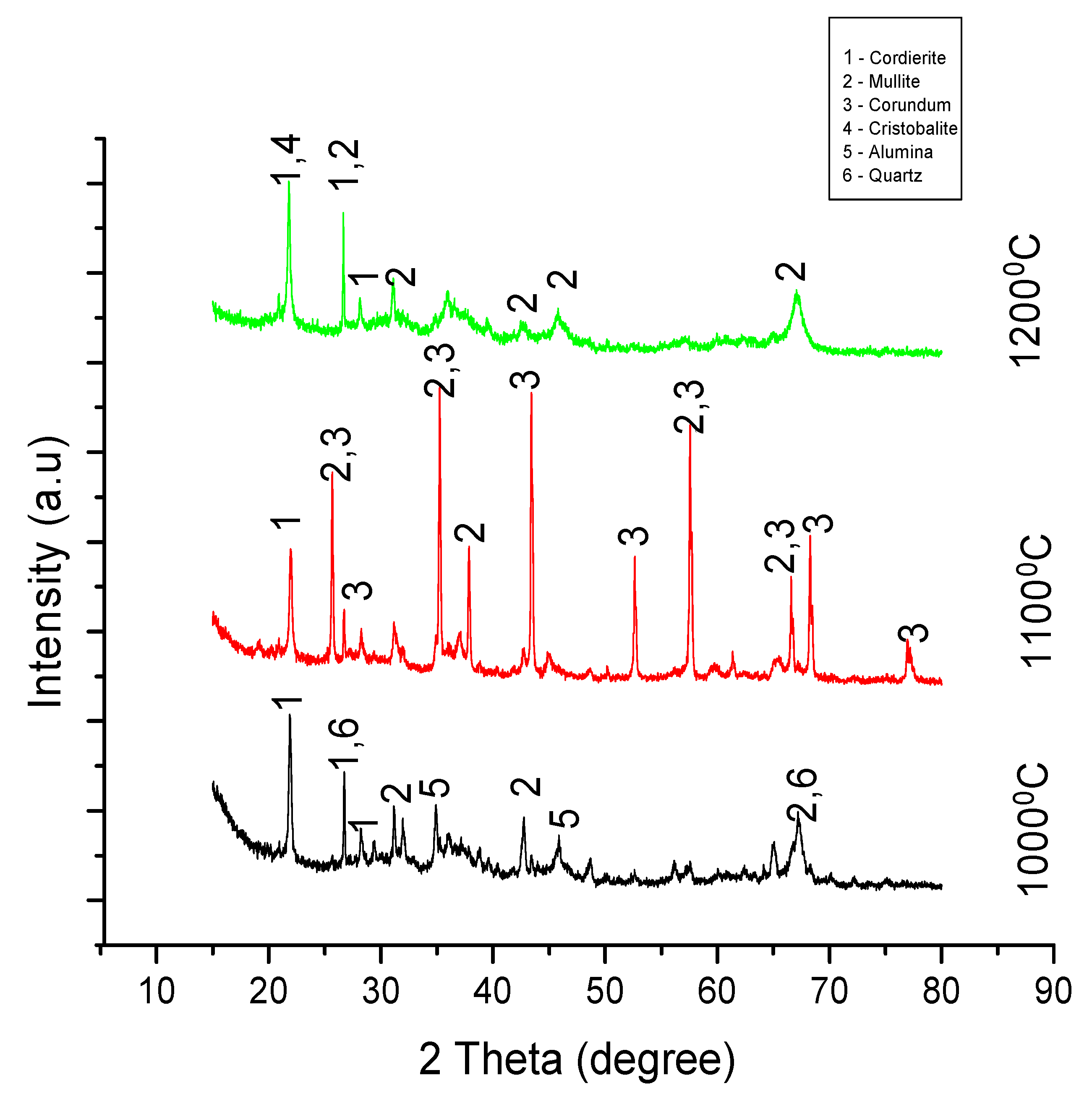 Materials 13 03406 g005