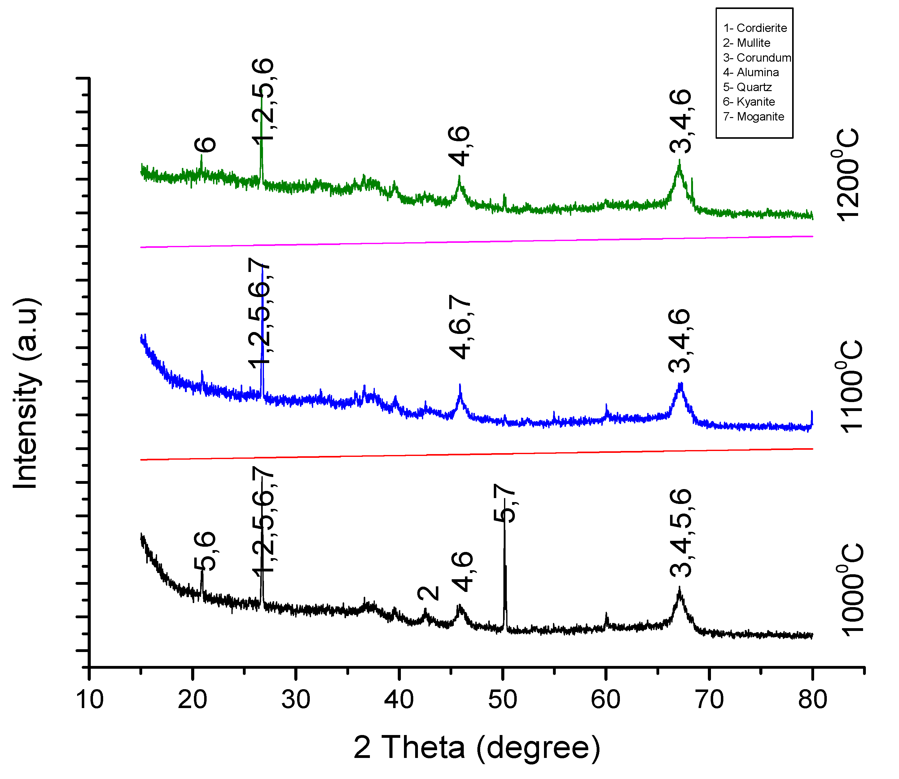 Materials 13 03406 g007