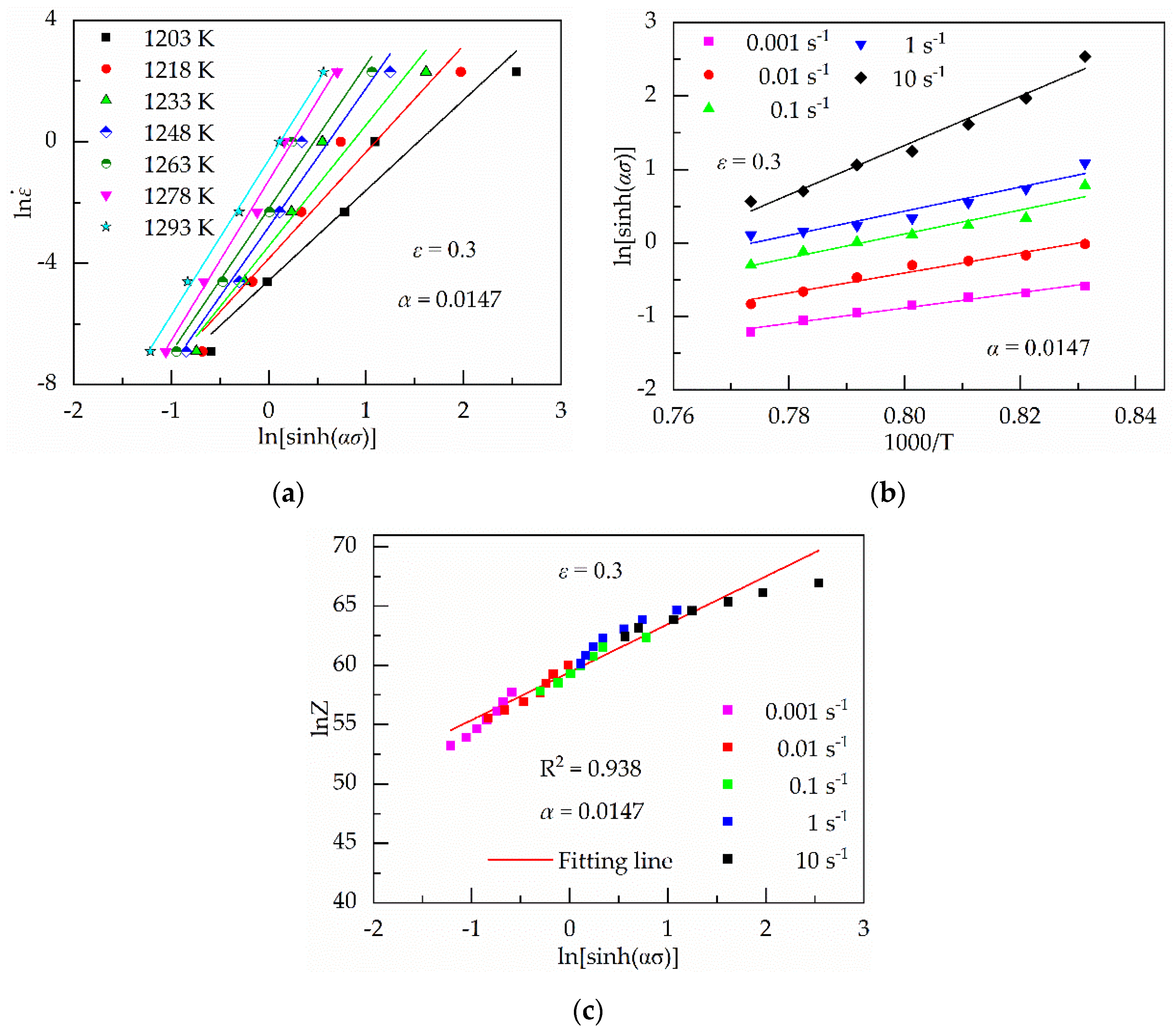 Materials Free Full Text Constitutive Equations For Describing The Hot Compressed Behavior Of Tc4 Dt Titanium Alloy Html