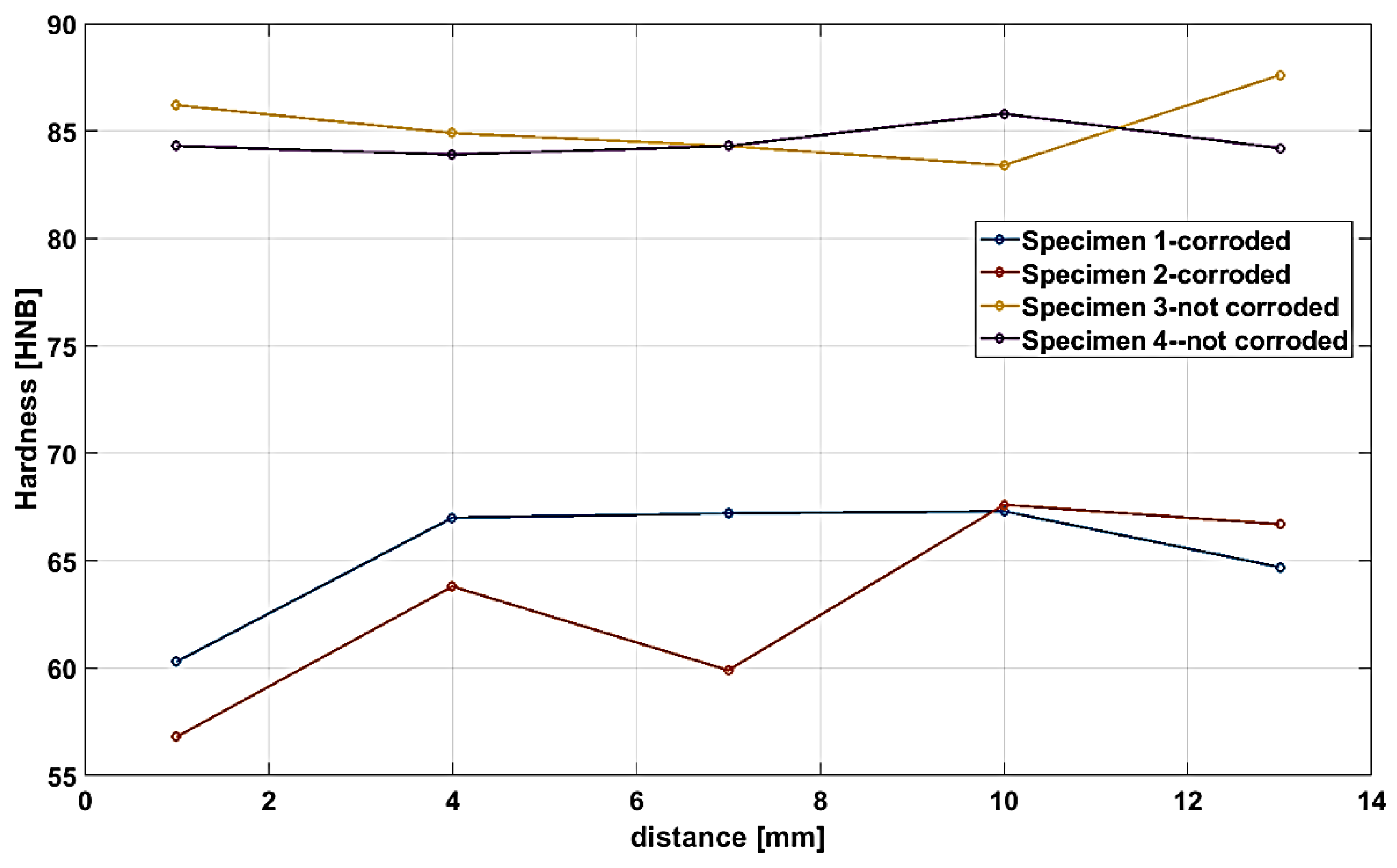 Materials 13 03426 g010 Materials 13 03426 g010