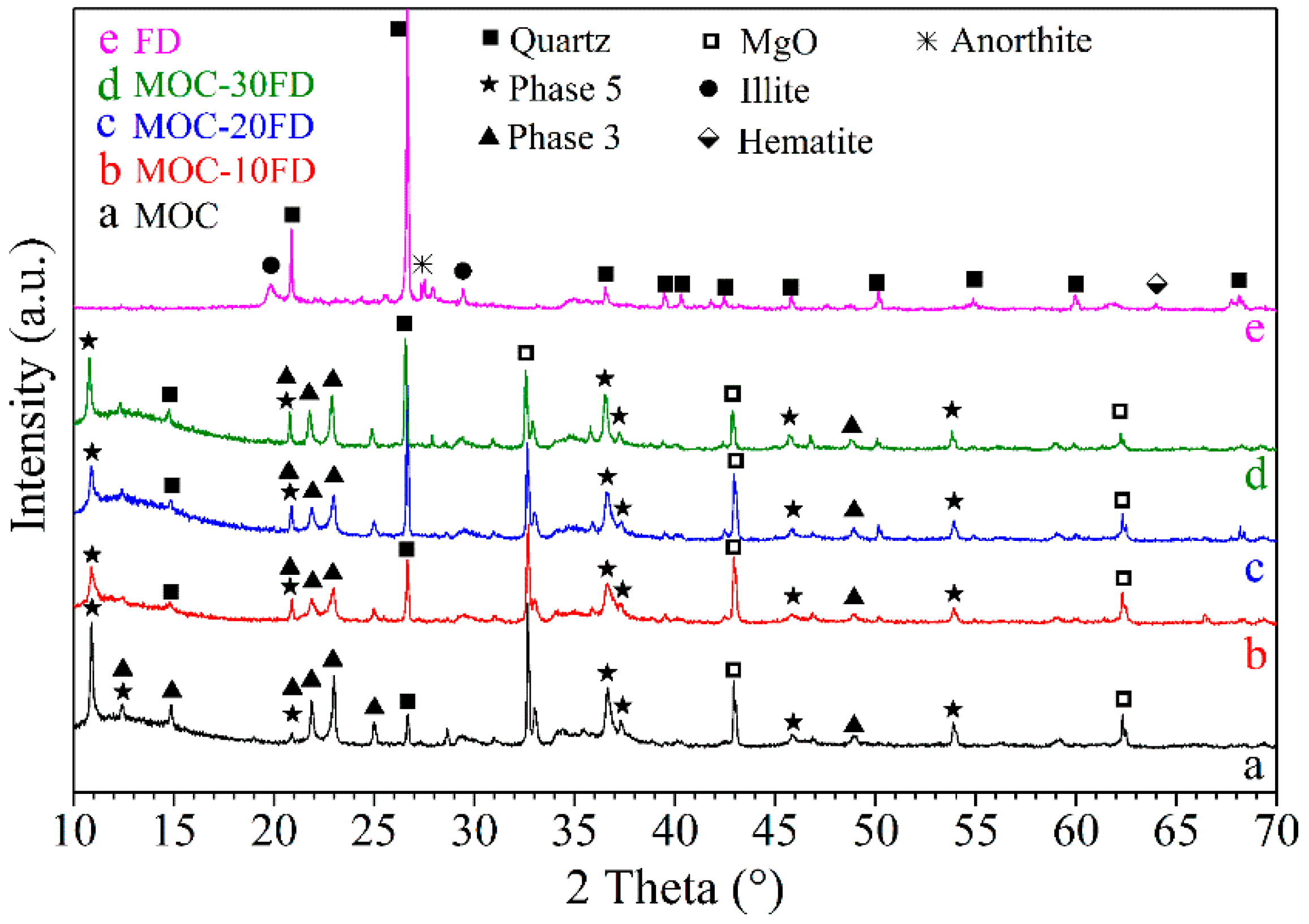 Materials 13 03431 g002 Materials 13 03431 g002