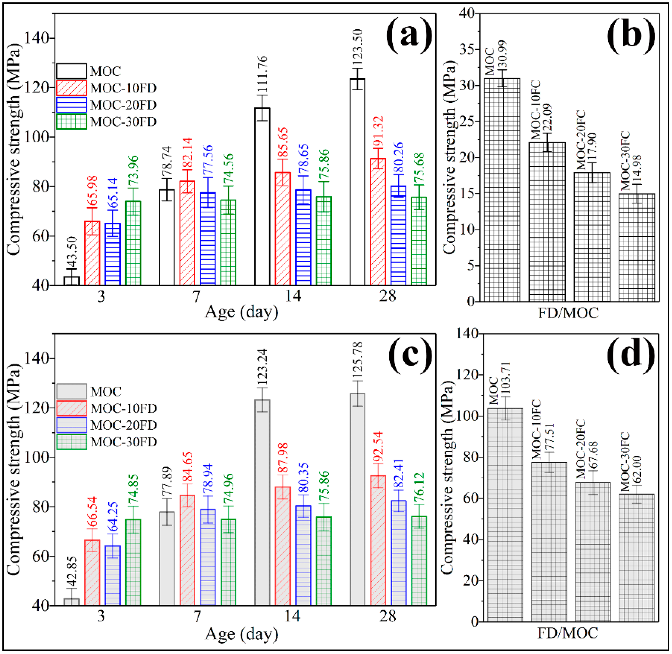 Materials 13 03431 g009 Materials 13 03431 g009