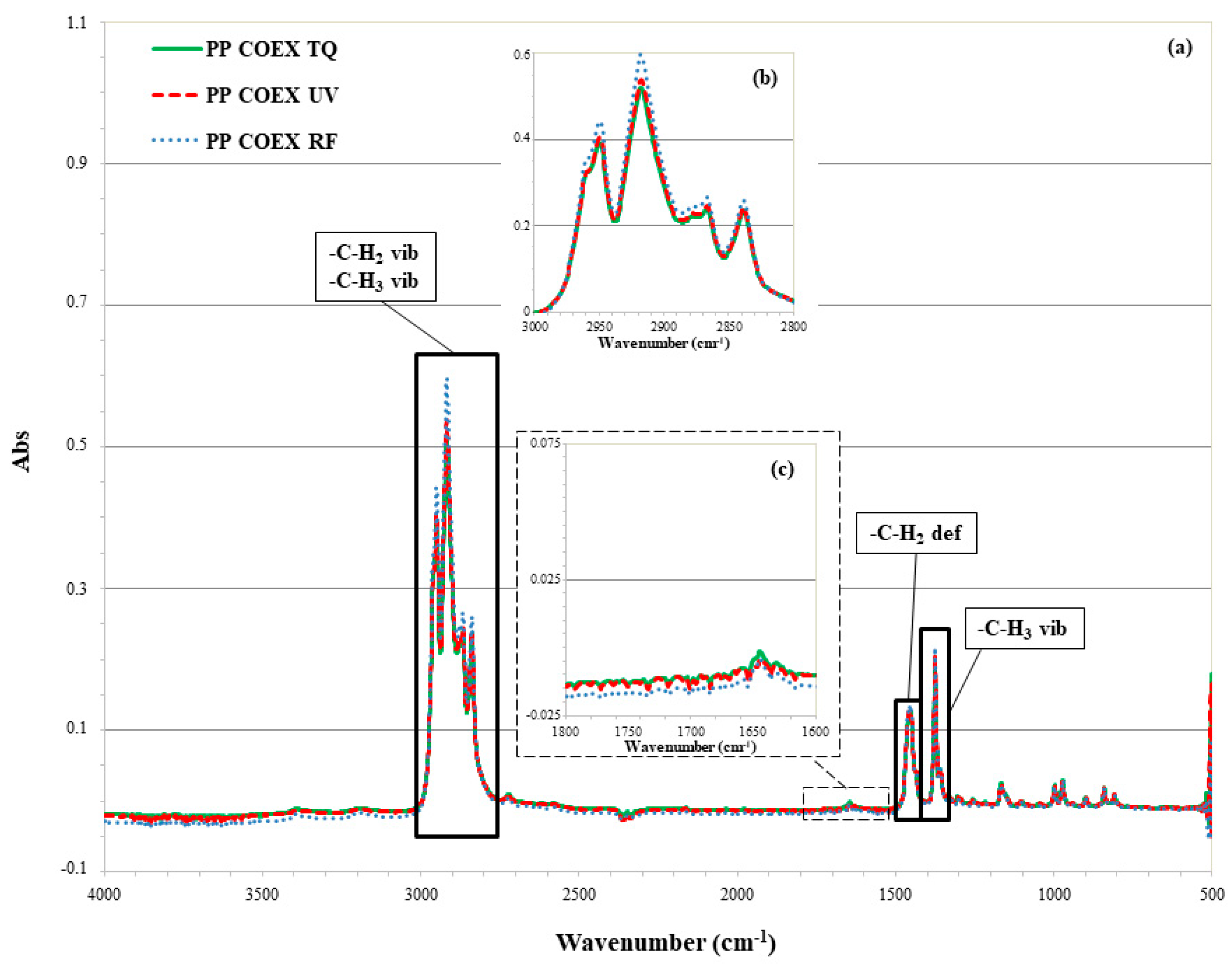 Materials 13 03432 g003