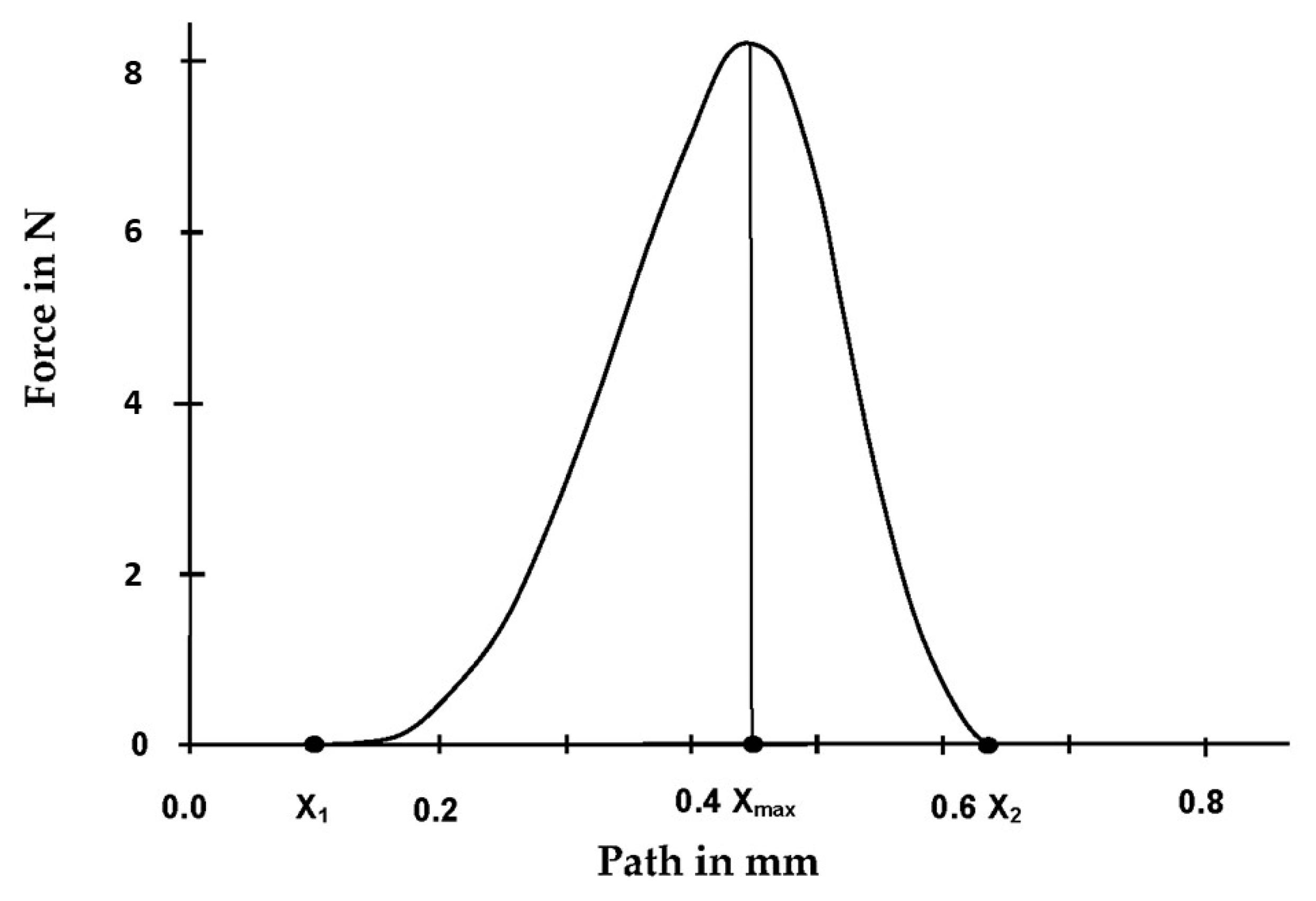Materials 13 03434 g003 Materials 13 03434 g003