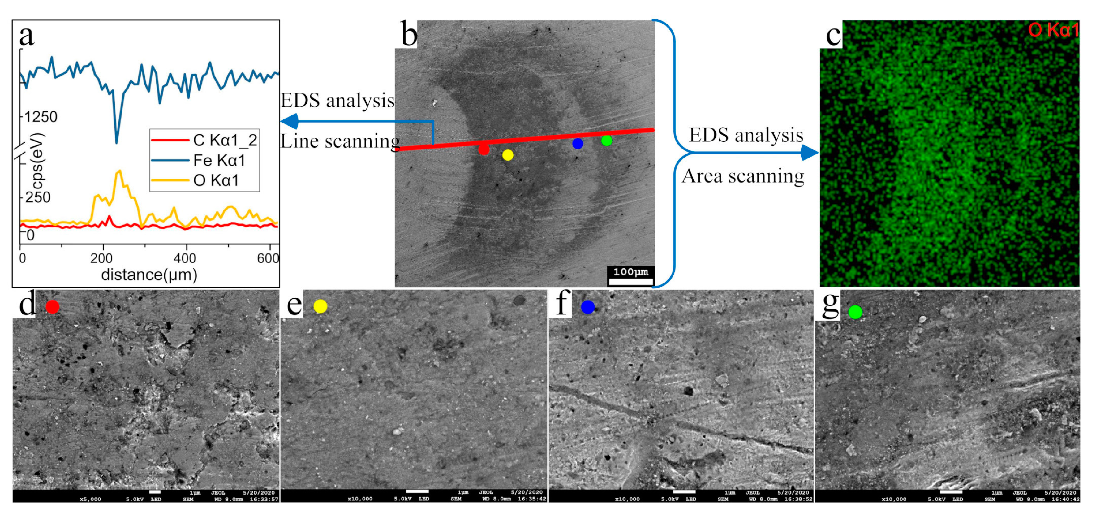 Materials 13 03443 g006 Materials 13 03443 g006