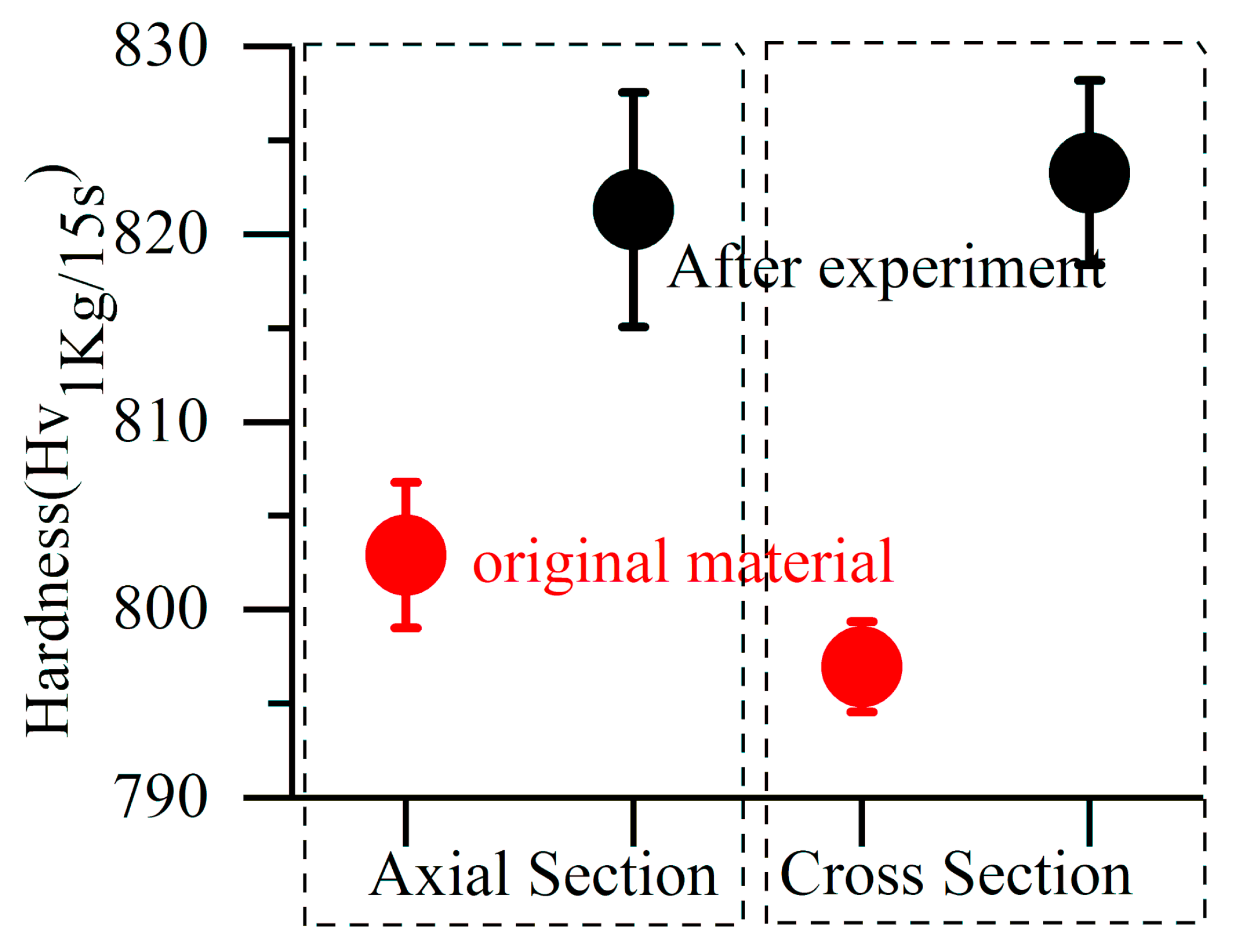 Materials 13 03443 g007 Materials 13 03443 g007