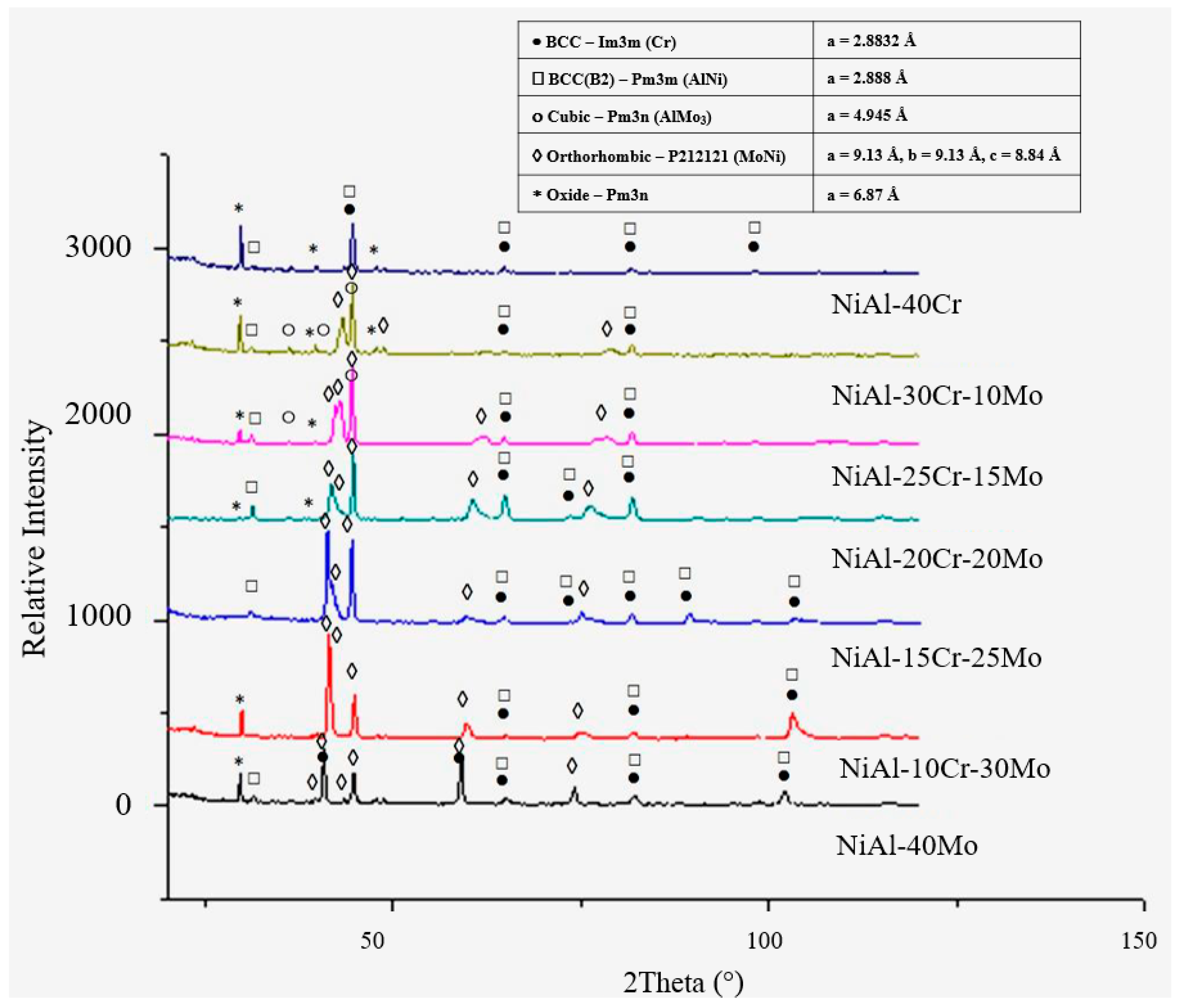 Materials 13 03445 g002 Materials 13 03445 g002