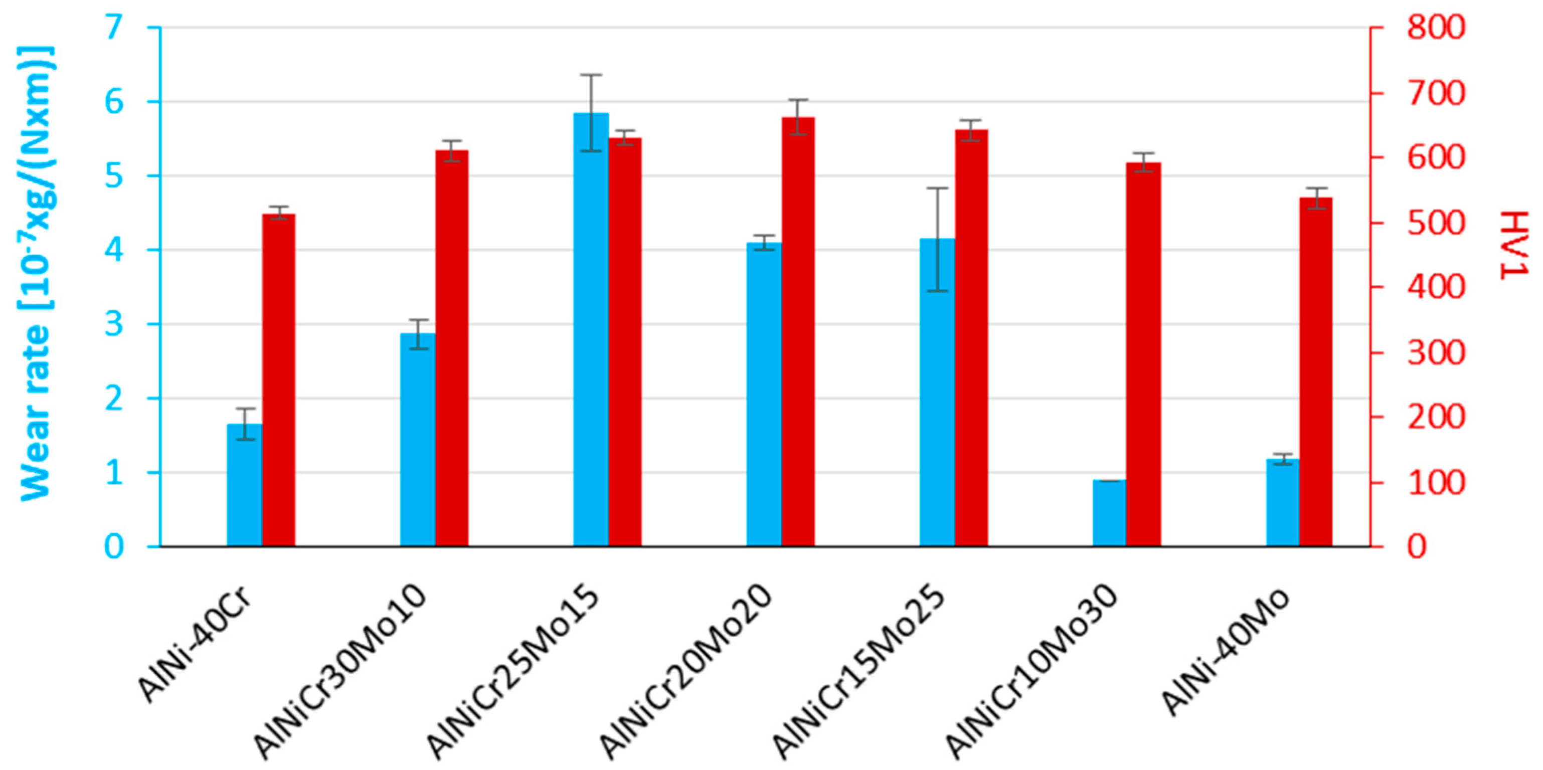 Materials 13 03445 g011 Materials 13 03445 g011