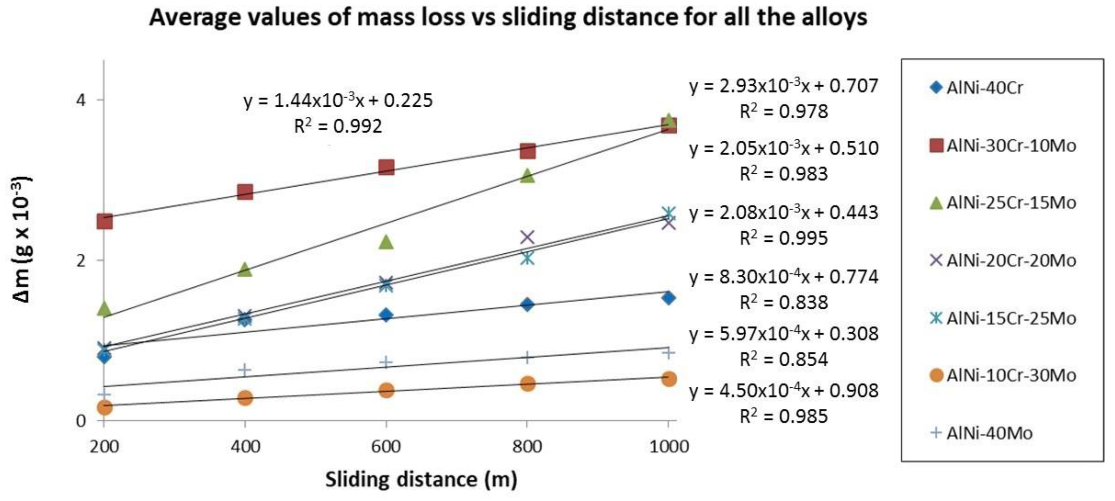 Materials 13 03445 g012 Materials 13 03445 g012