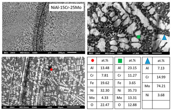 Materials | Free Full-Text | NiAl-Cr-Mo Medium Entropy Alloys:  Microstructural Verification, Solidification Considerations, and Sliding  Wear Response | HTML