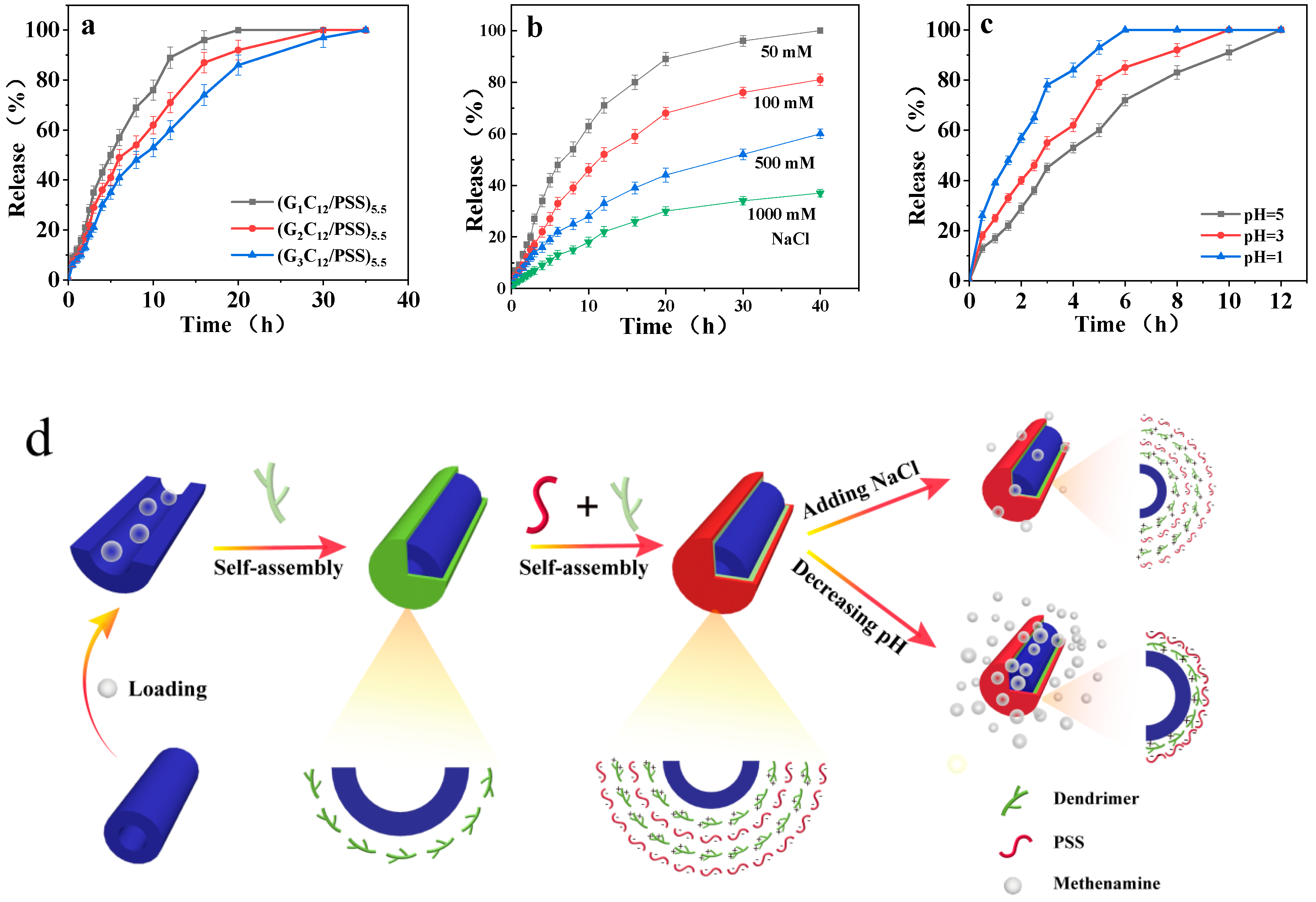 Materials 13 03479 g004 Materials 13 03479 g004