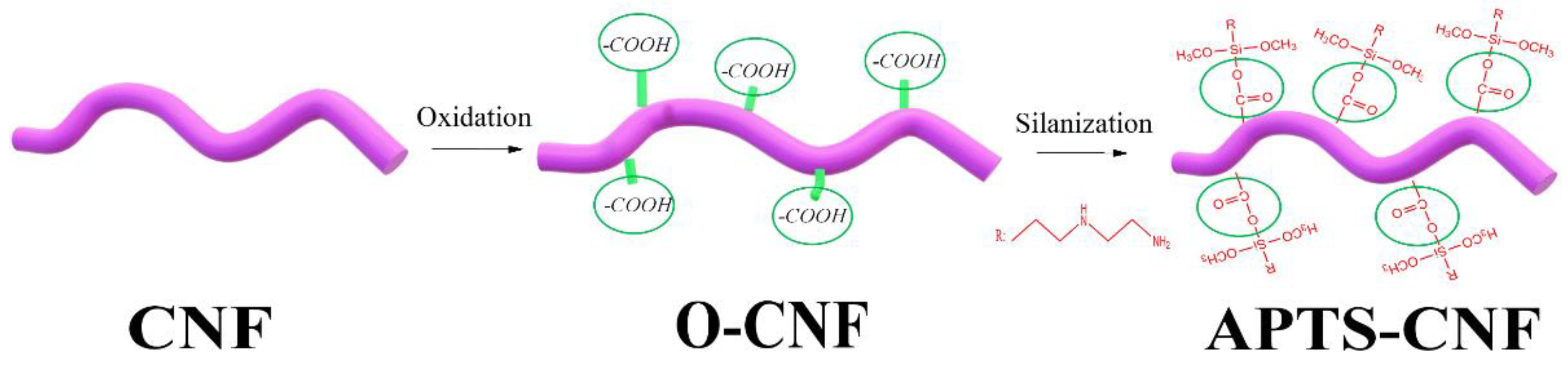 materials free full text silane treatment as an effective way of improving the reinforcing activity of carbon nanofibers in nitrile rubber composites nitrile rubber composites