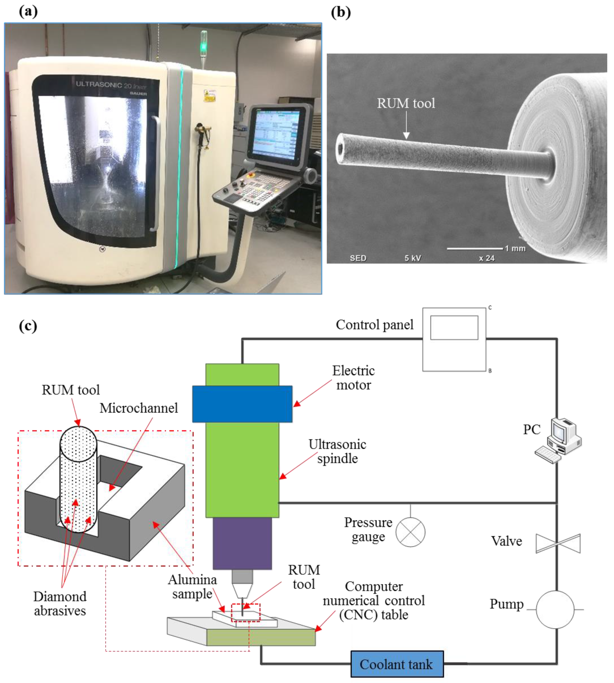 Materials 13 03505 g003
