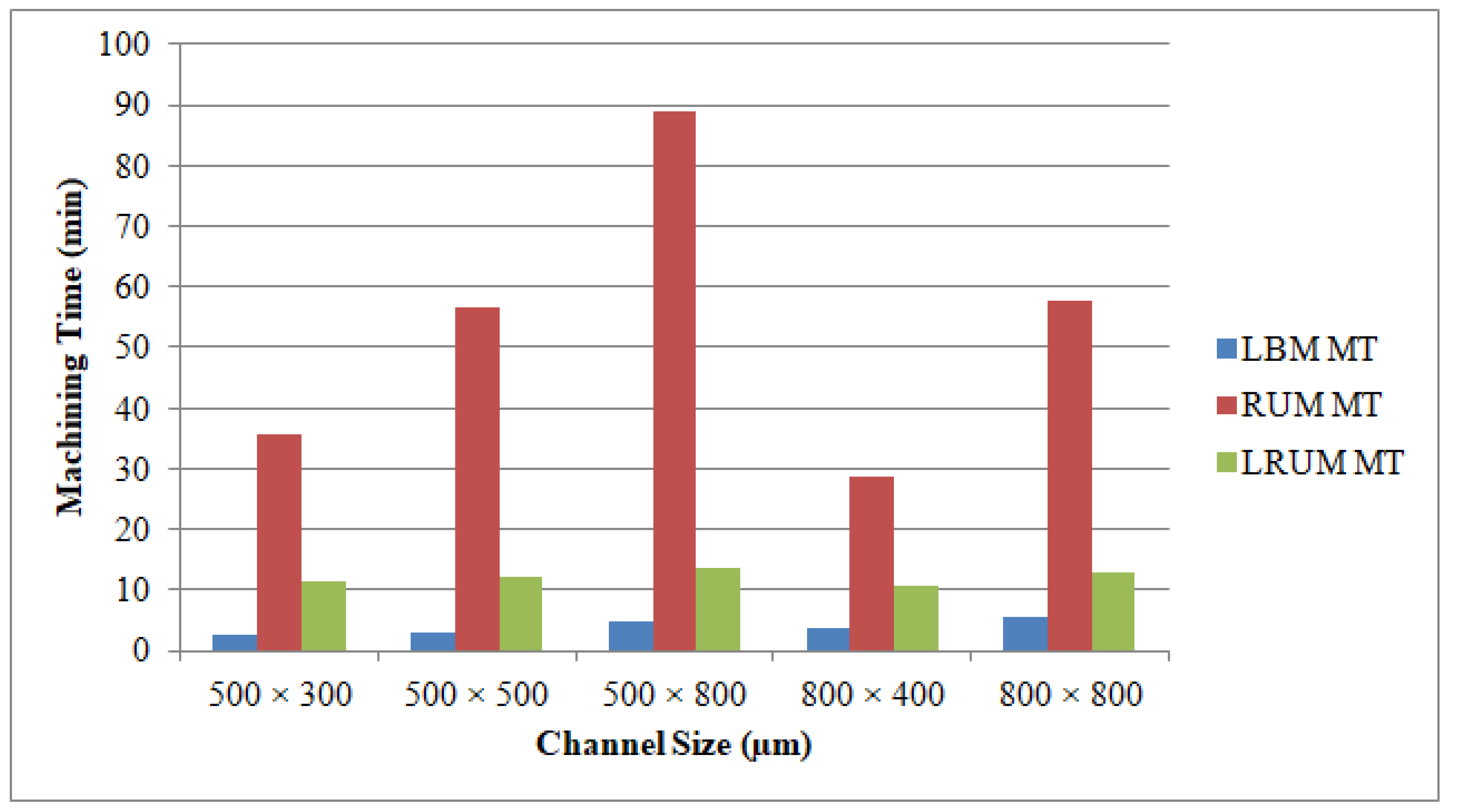 Materials 13 03505 g015