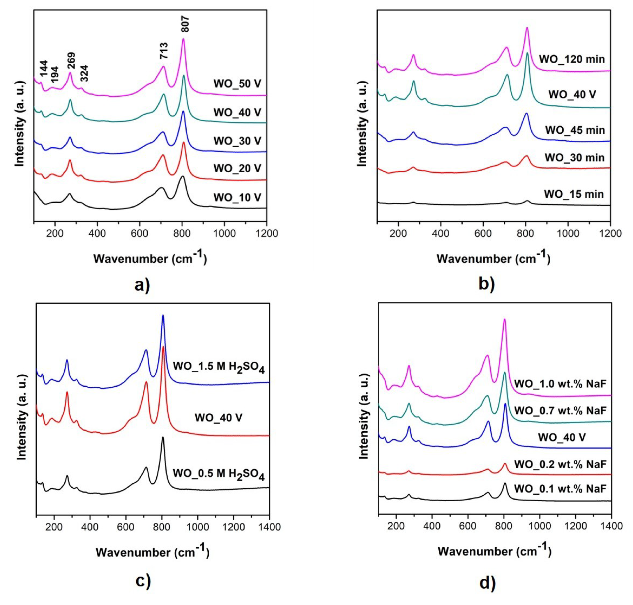 Materials 13 03506 g006