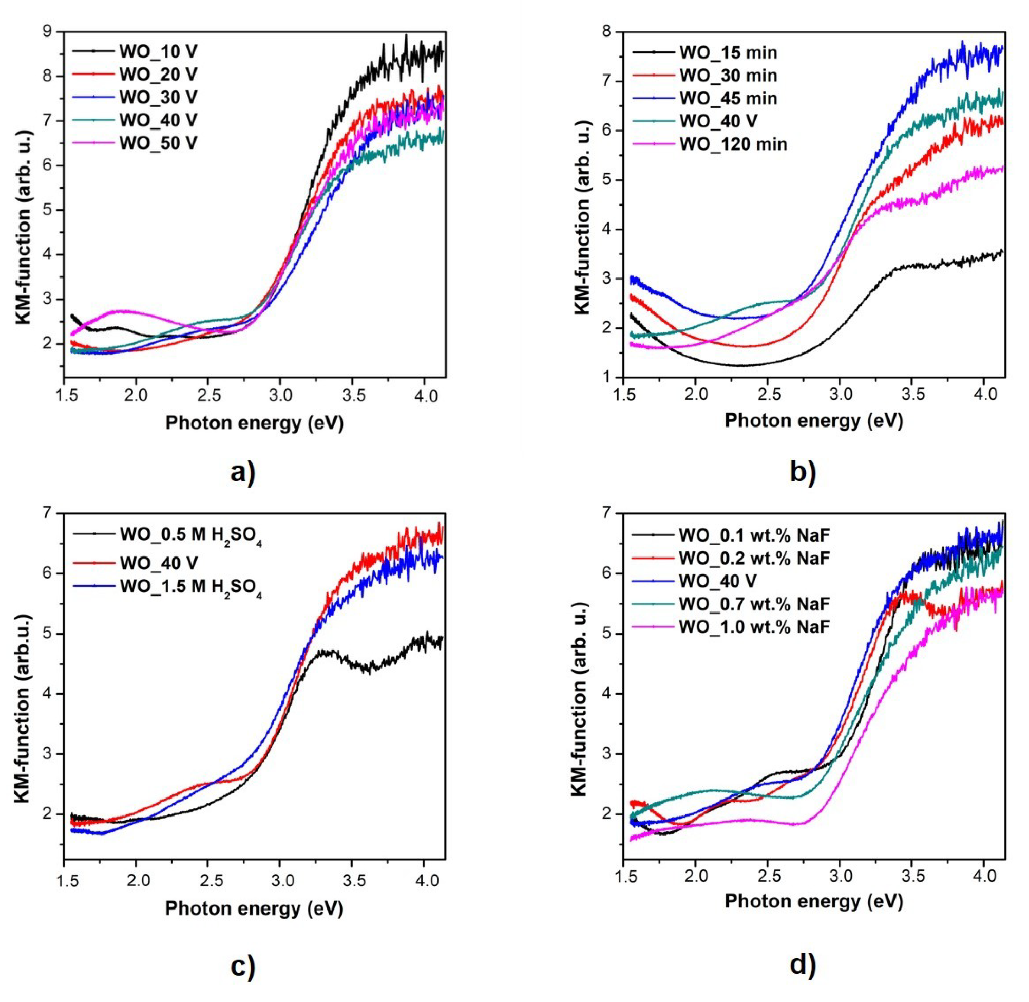 Materials 13 03506 g007