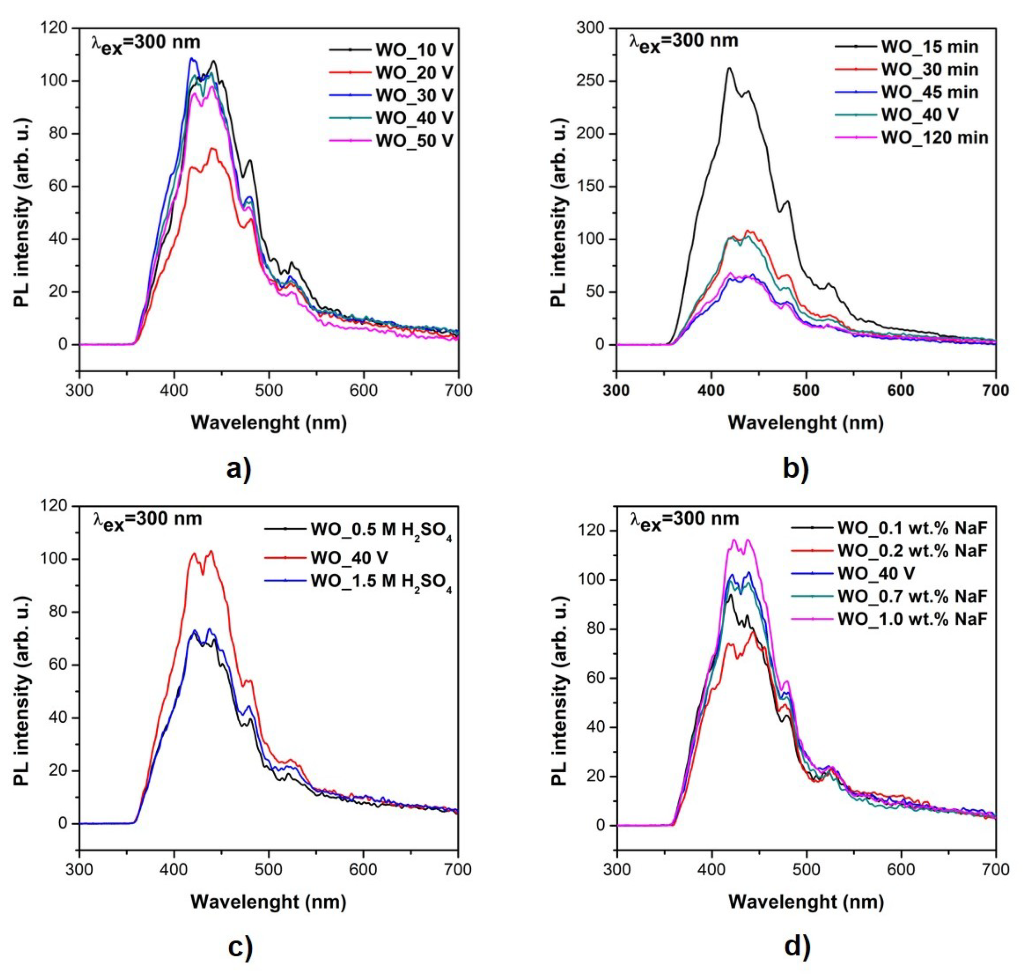 Materials 13 03506 g008