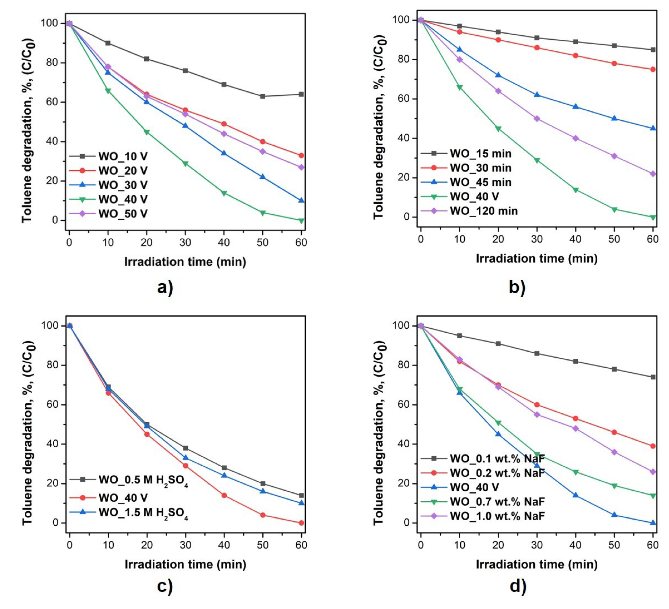 Materials 13 03506 g009