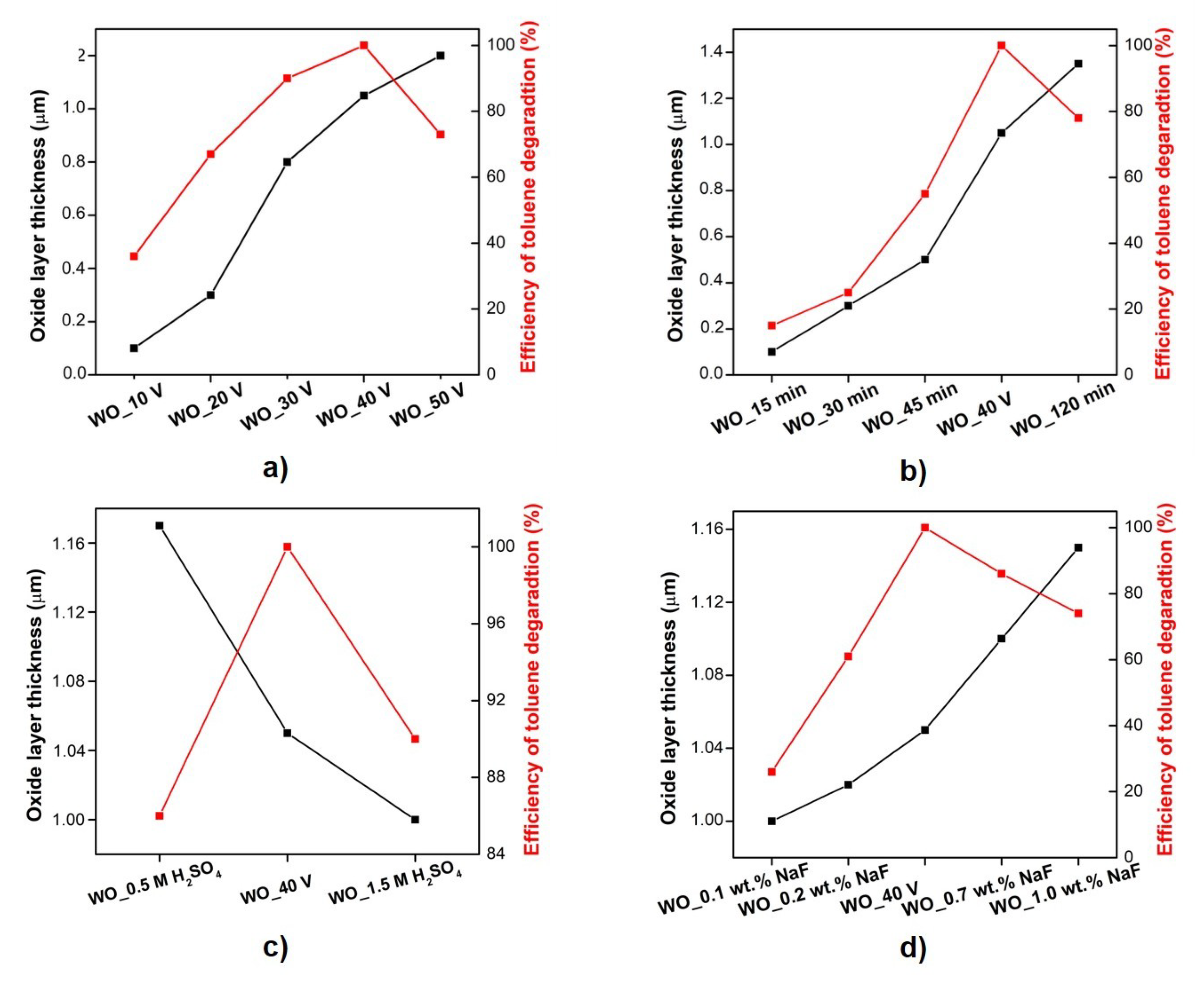Materials 13 03506 g010