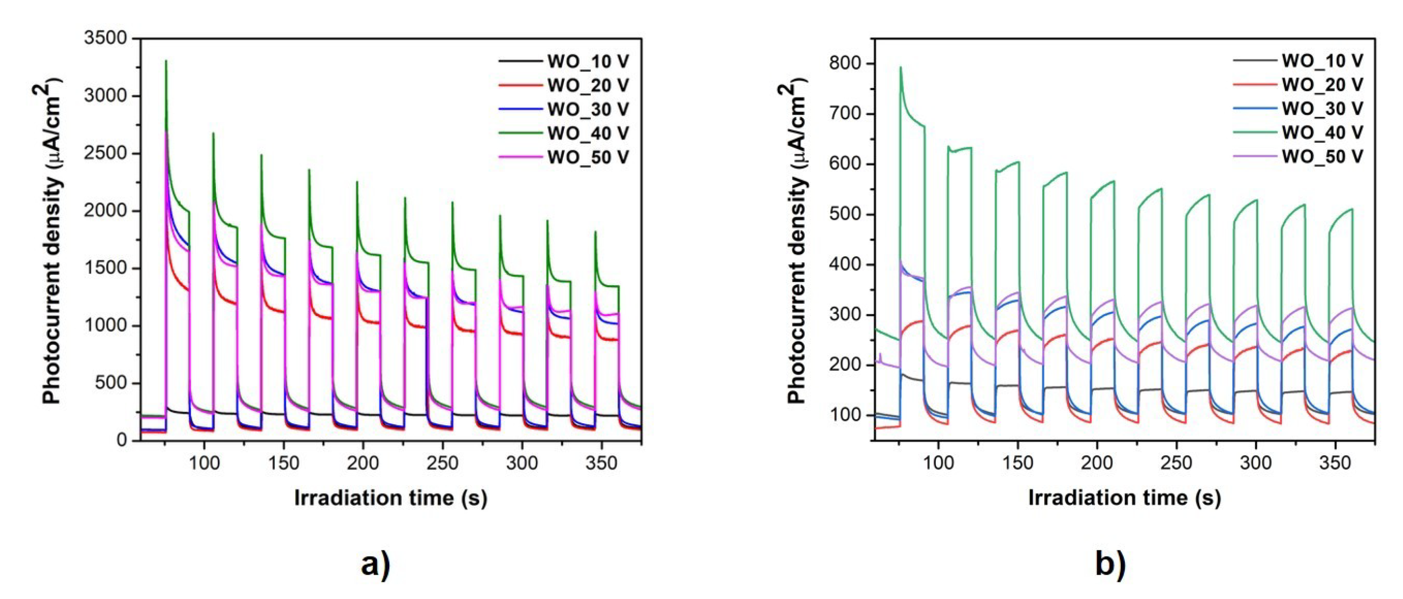 Materials 13 03506 g011