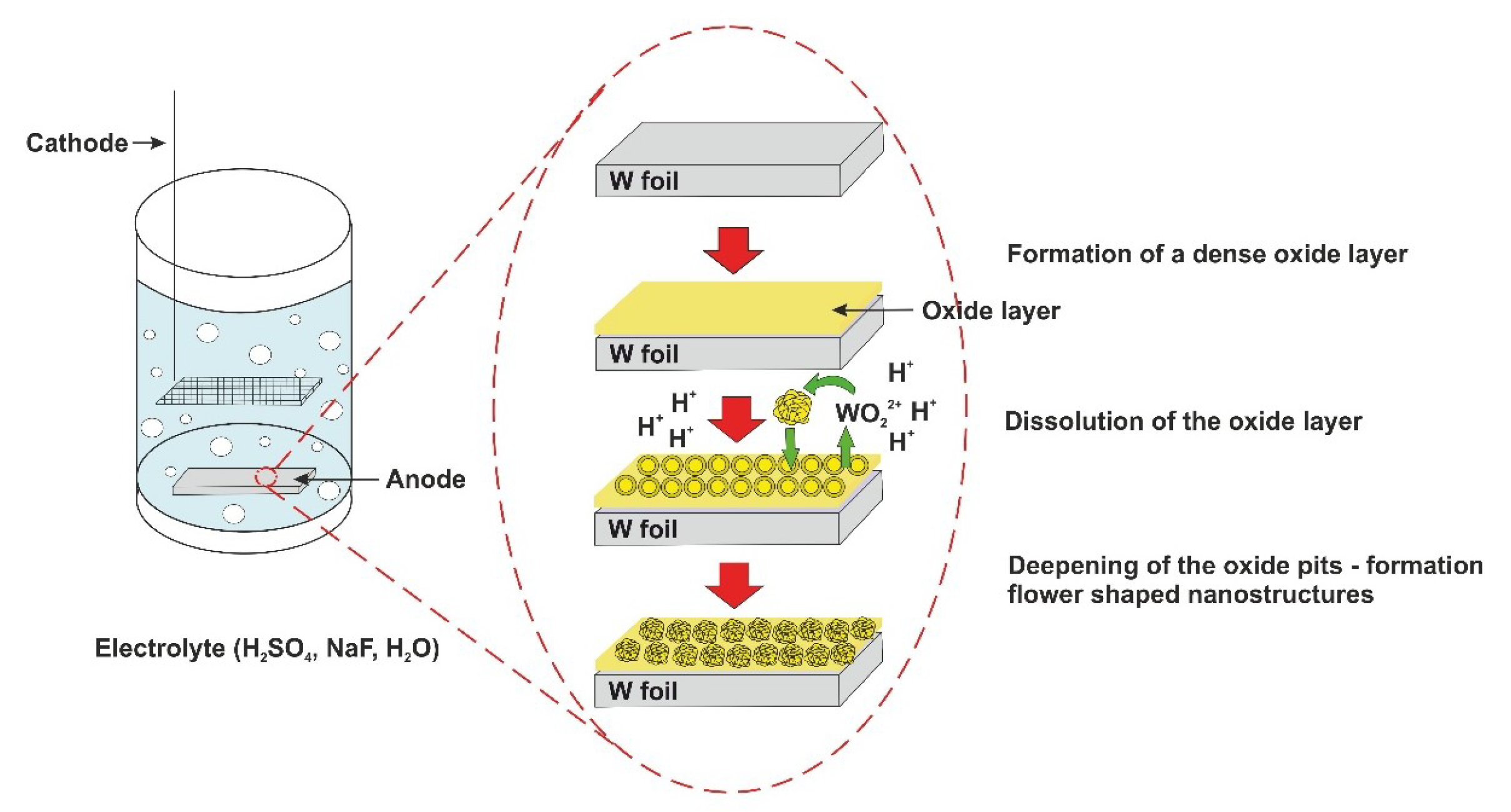 Materials 13 03506 sch001