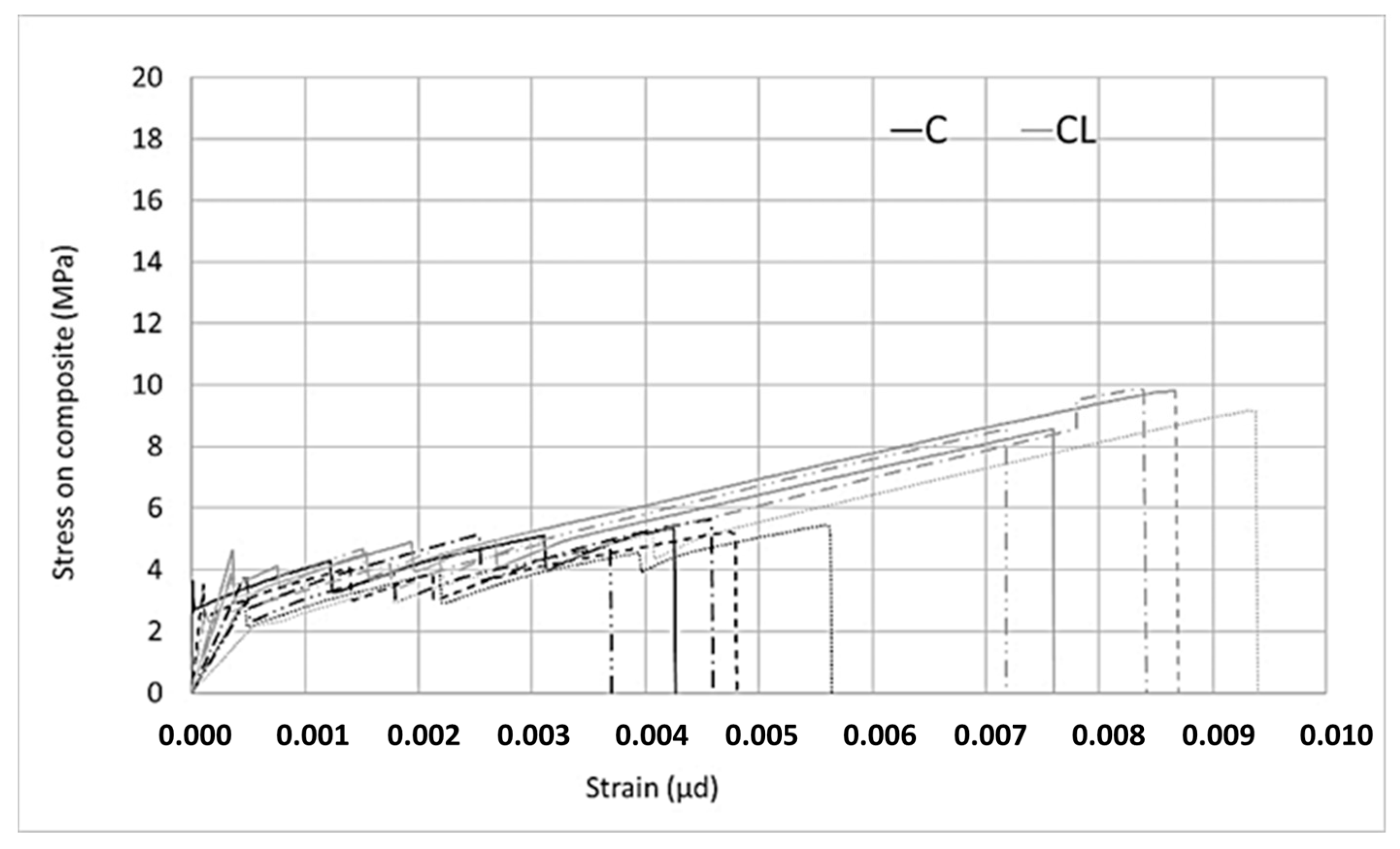 Materials 13 03508 g006