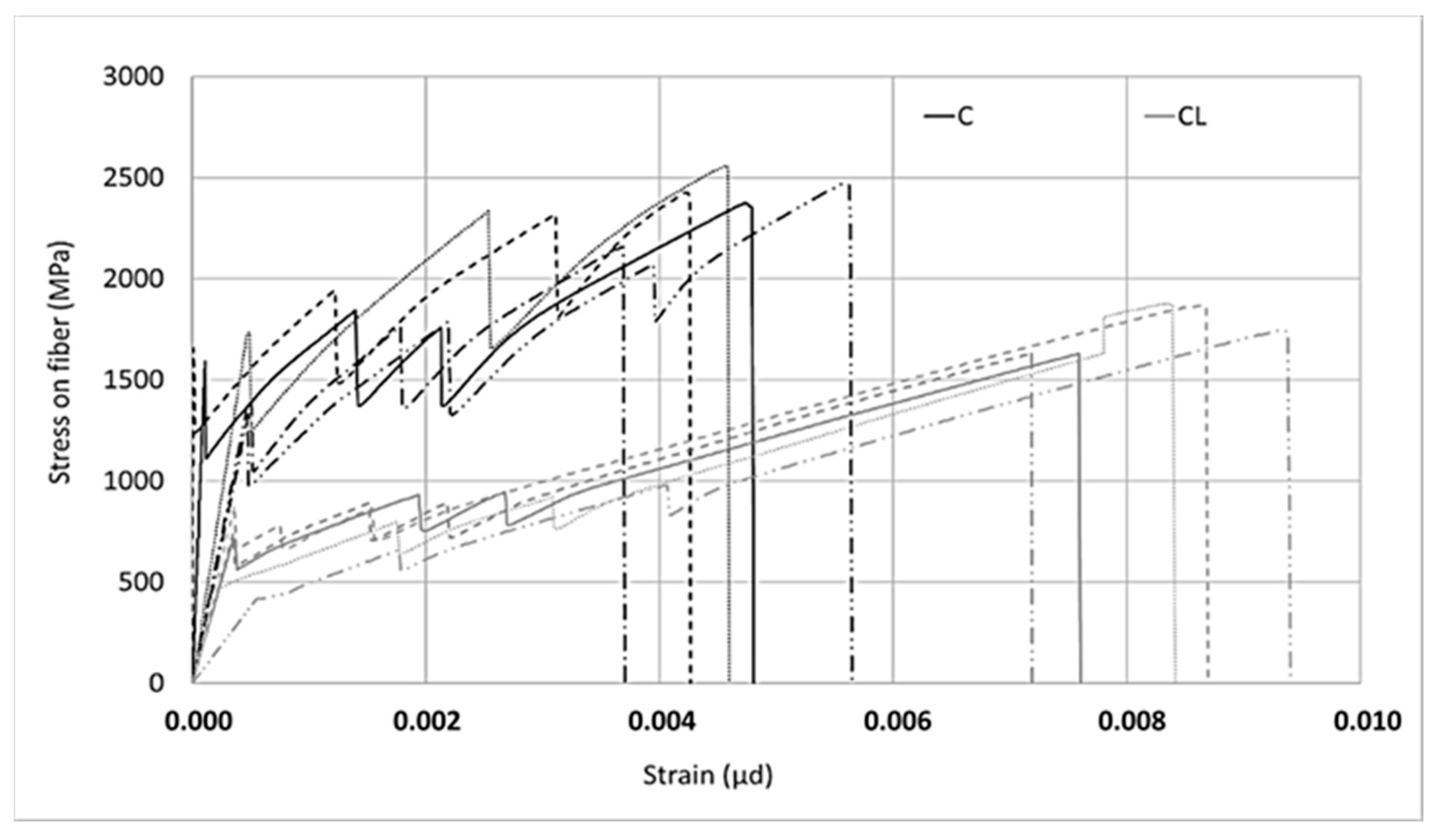 Materials 13 03508 g007