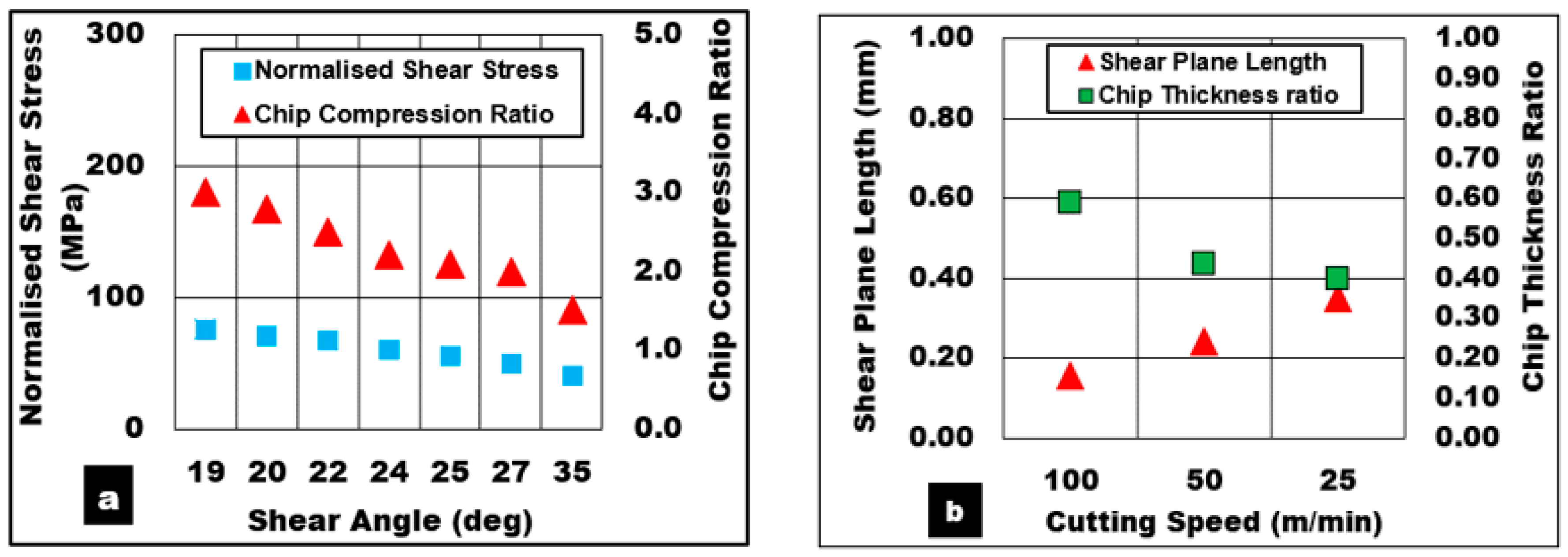 Materials Free Full Text On The Role Of Hollow Aluminium Oxide Microballoons During Machining Of Az31 Magnesium Syntactic Foam Html