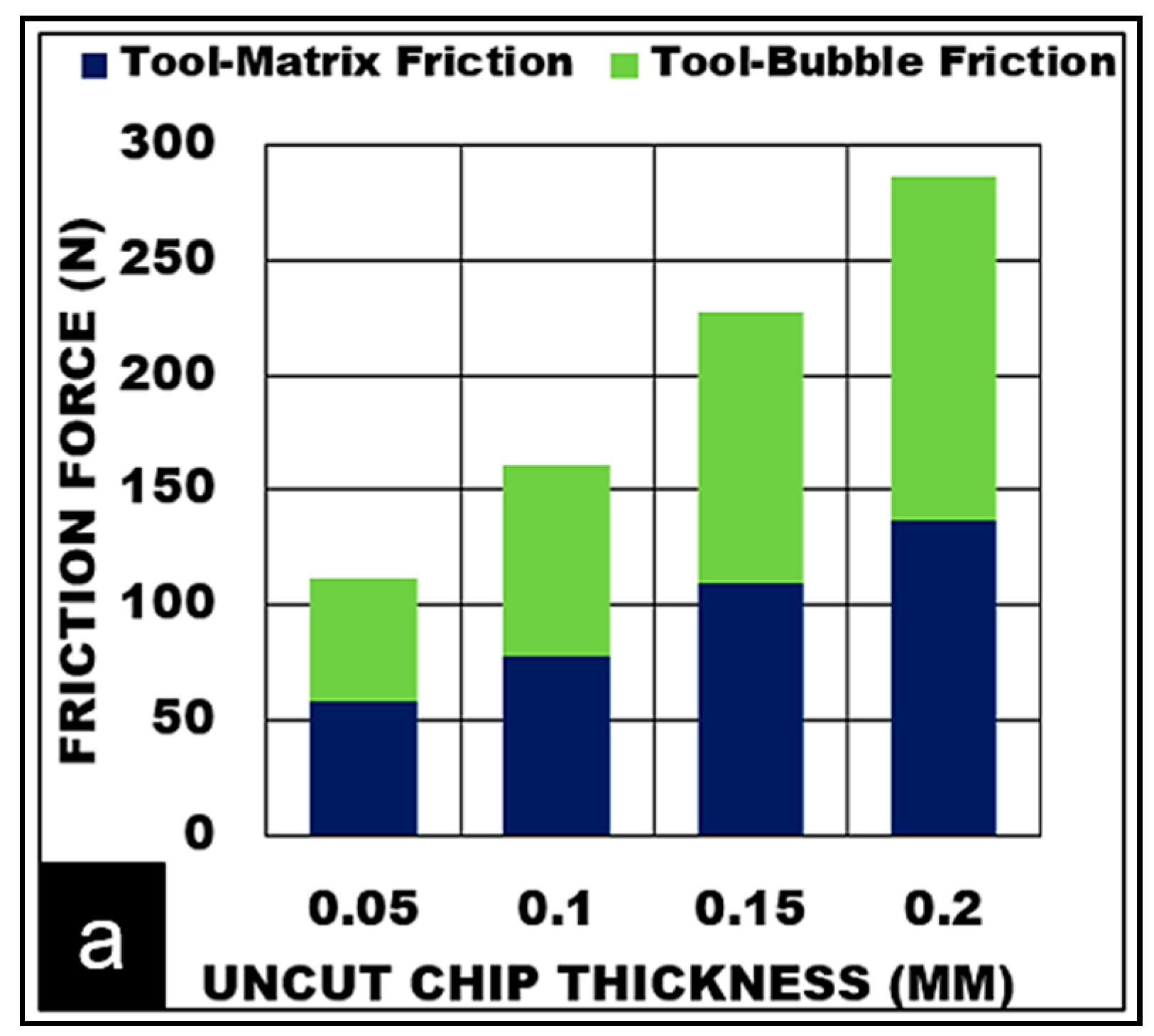 Materials Free Full Text On The Role Of Hollow Aluminium Oxide Microballoons During Machining Of Az31 Magnesium Syntactic Foam Html