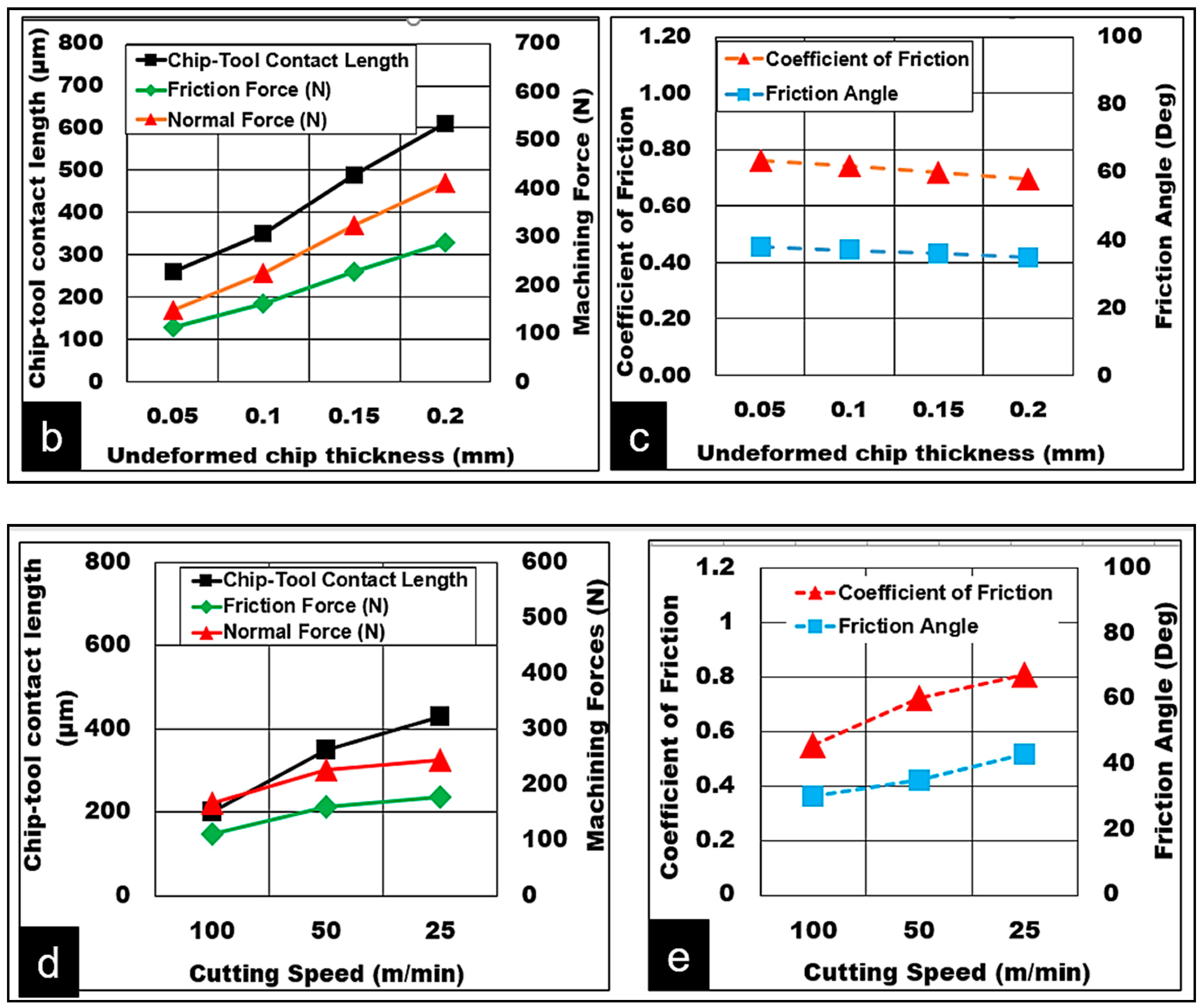 Materials Free Full Text On The Role Of Hollow Aluminium Oxide Microballoons During Machining Of Az31 Magnesium Syntactic Foam Html