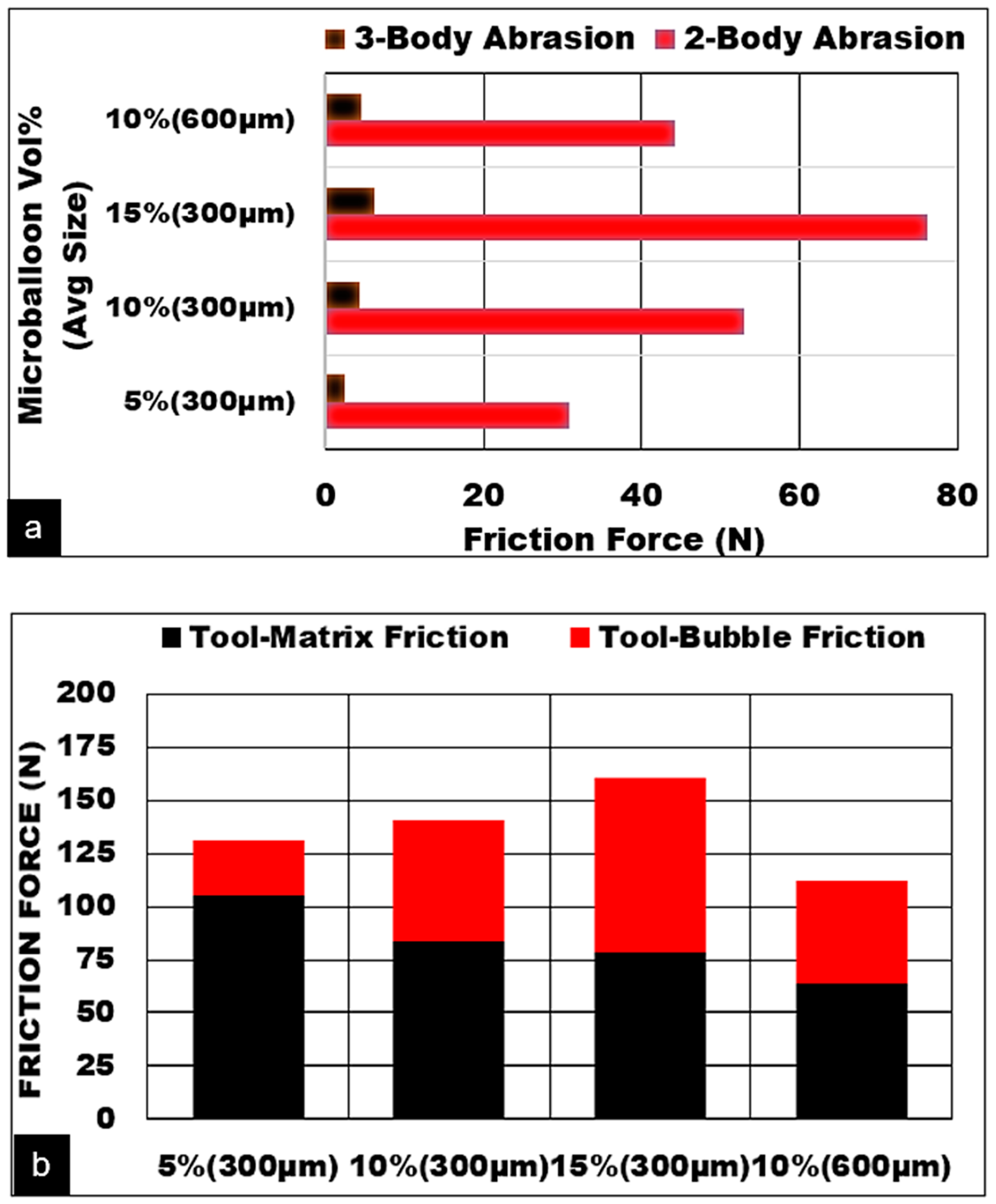 Materials Free Full Text On The Role Of Hollow Aluminium Oxide Microballoons During Machining Of Az31 Magnesium Syntactic Foam Html