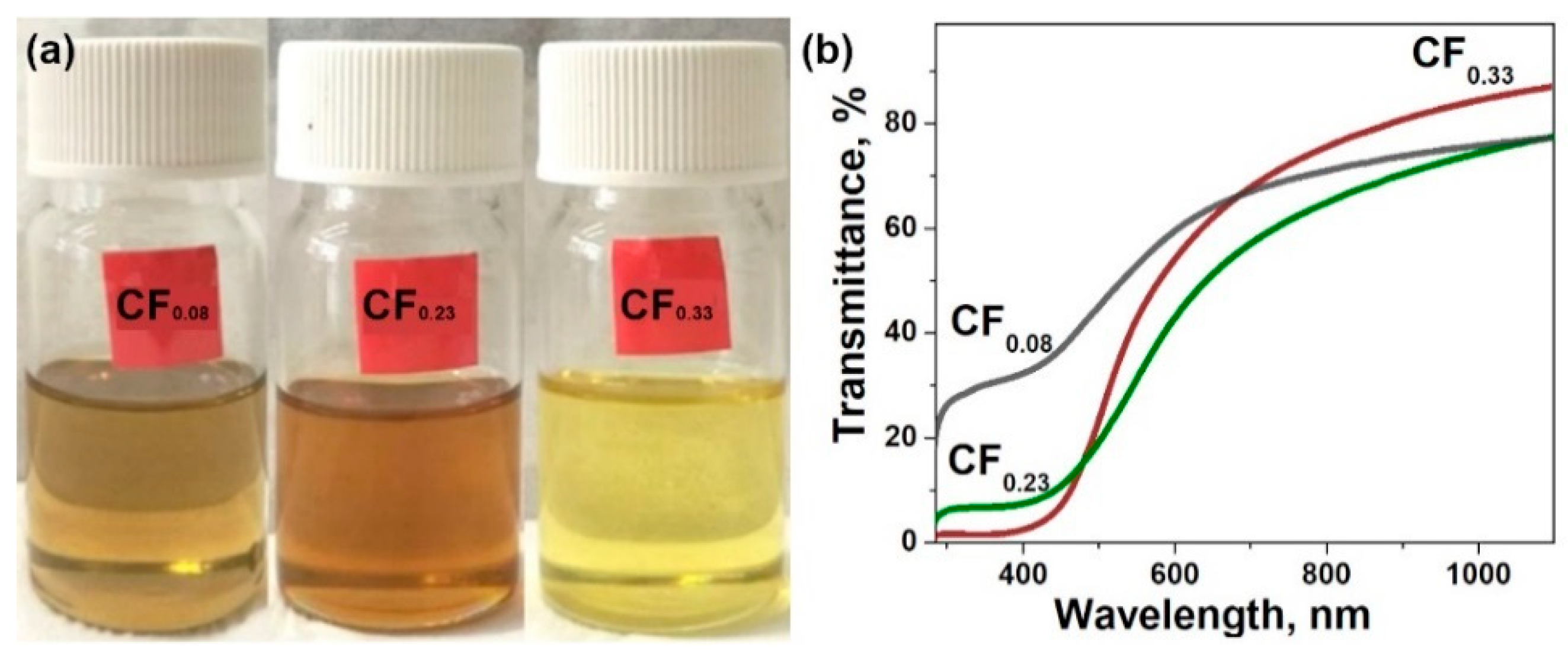 Materials 13 03538 g002 Materials 13 03538 g002