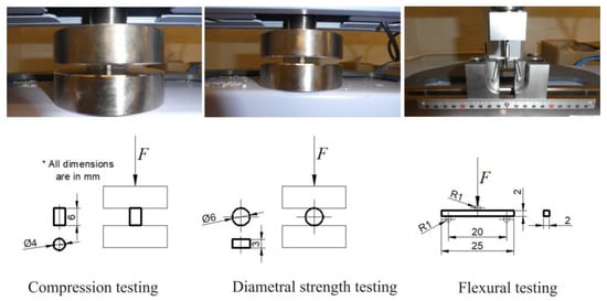 Materials | Free Full-Text | Mechanical Properties of Glass Ionomer ...