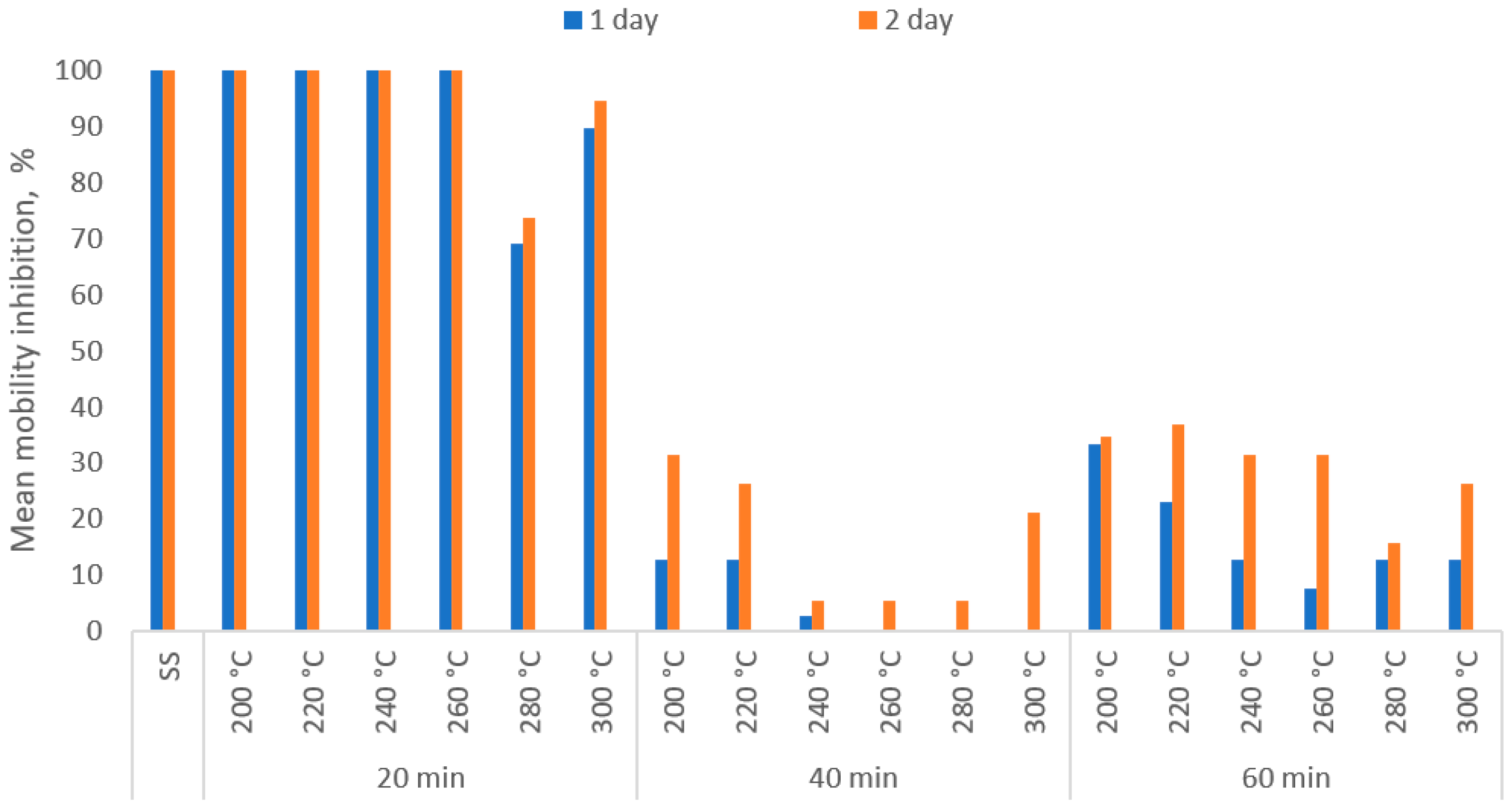 Materials 13 03544 g005