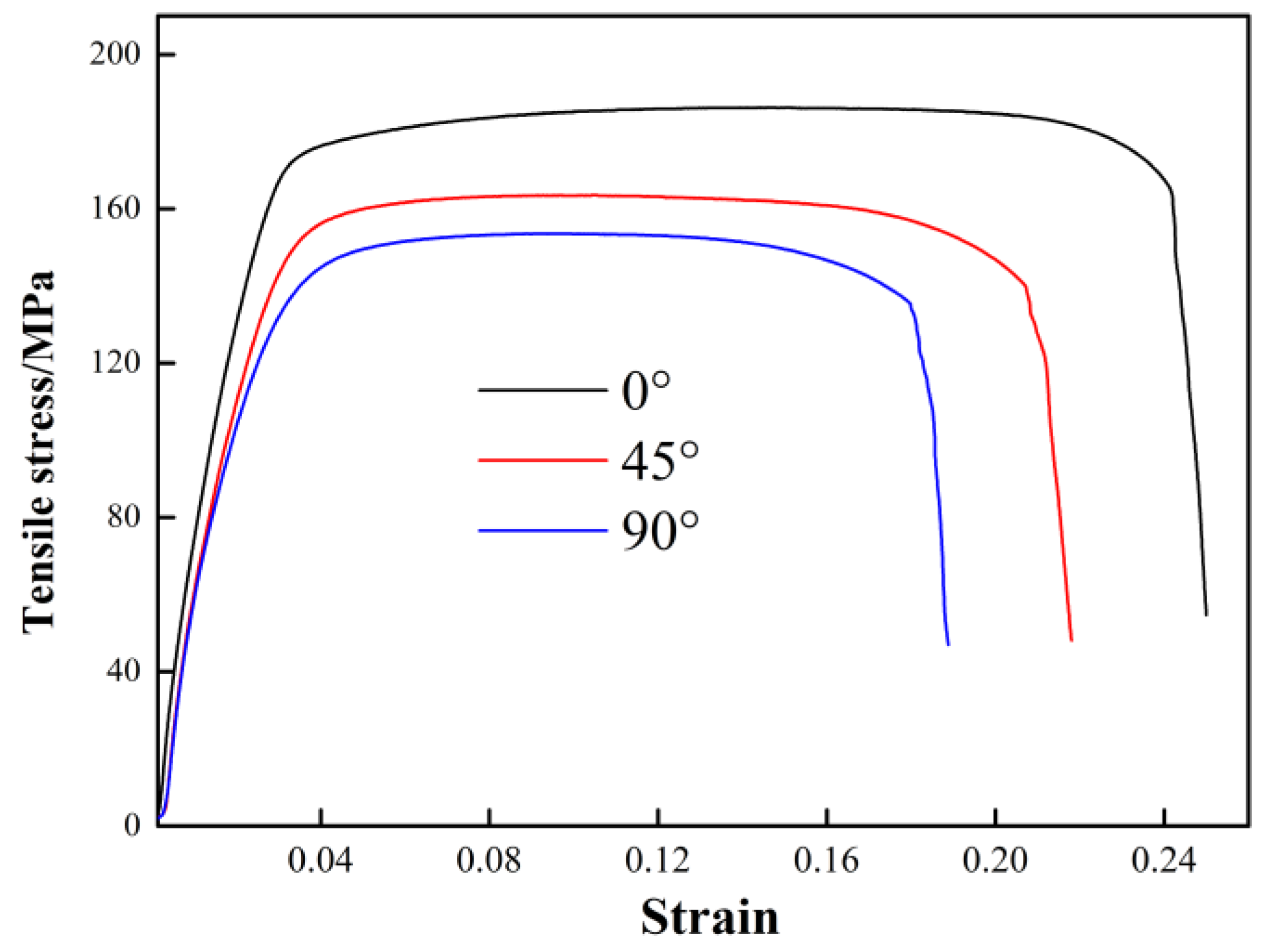 Materials 13 03556 g009