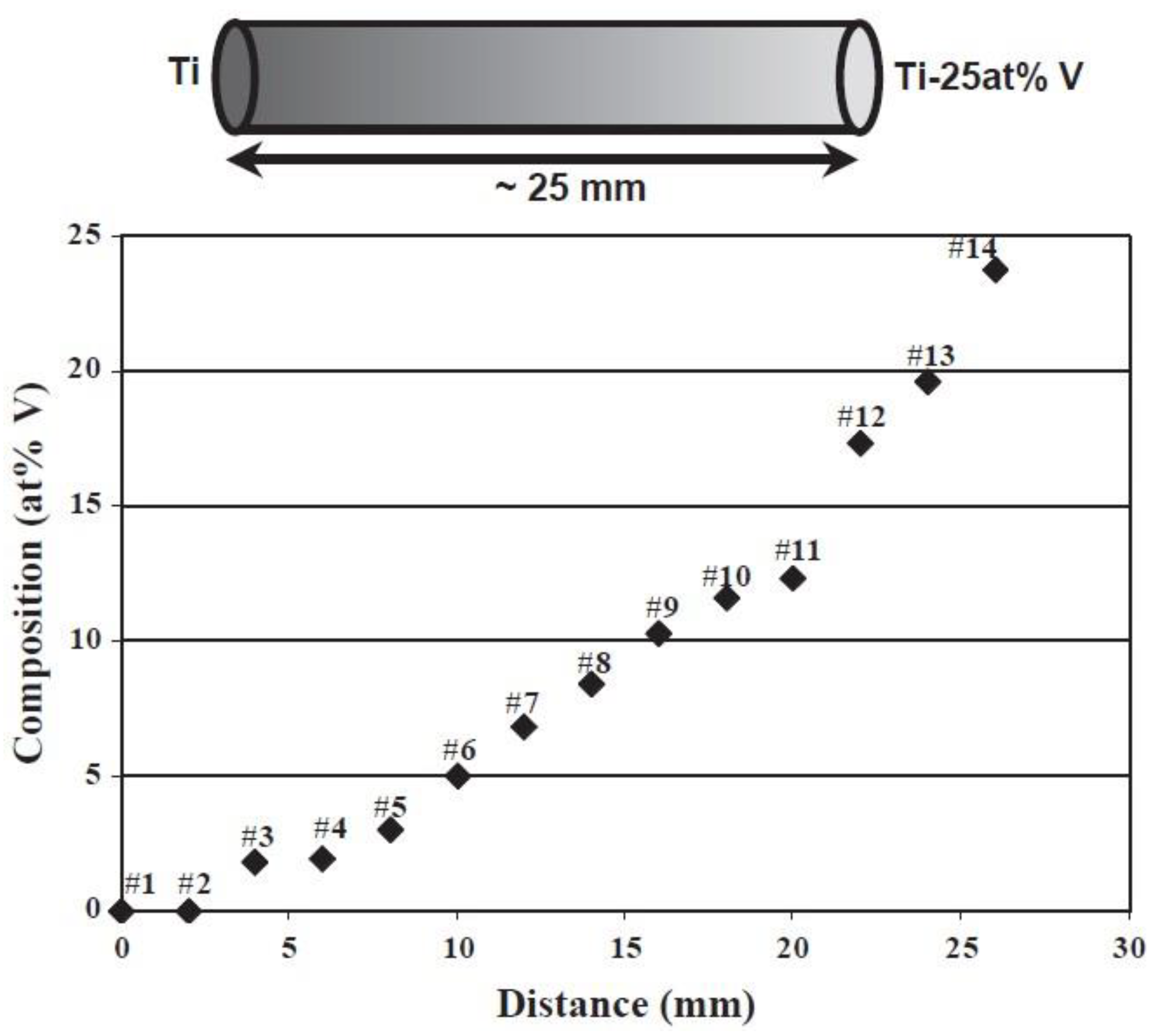 Materials 13 03562 g005