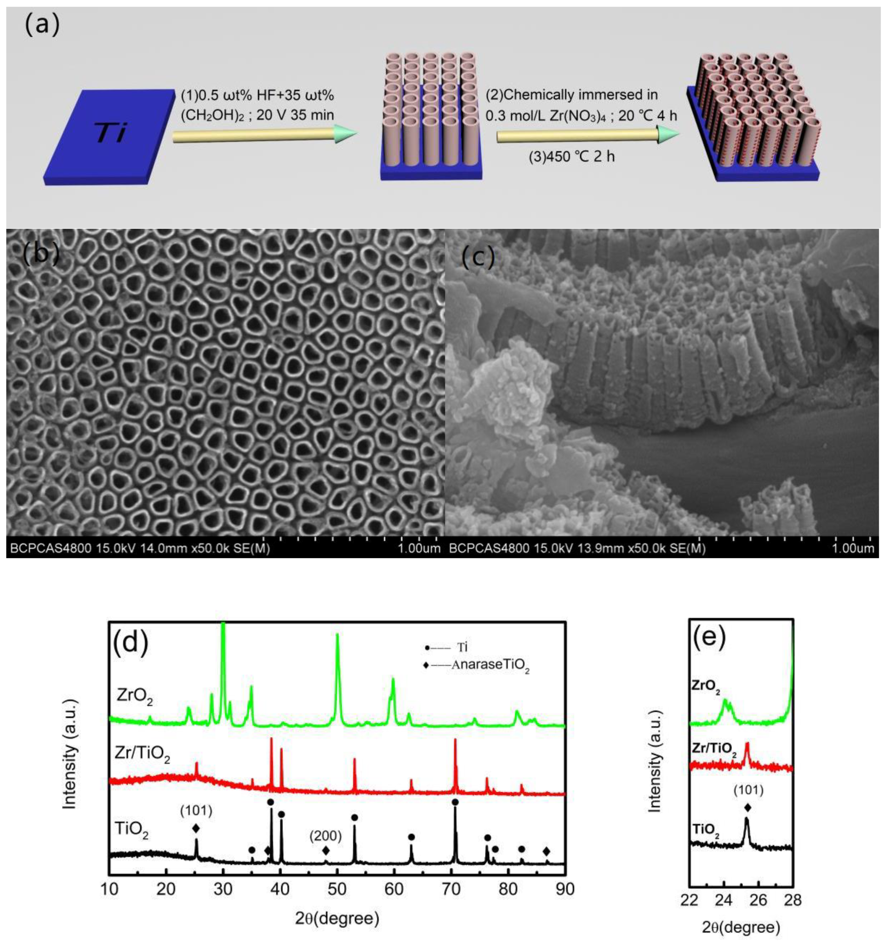 Materials 13 03572 g001