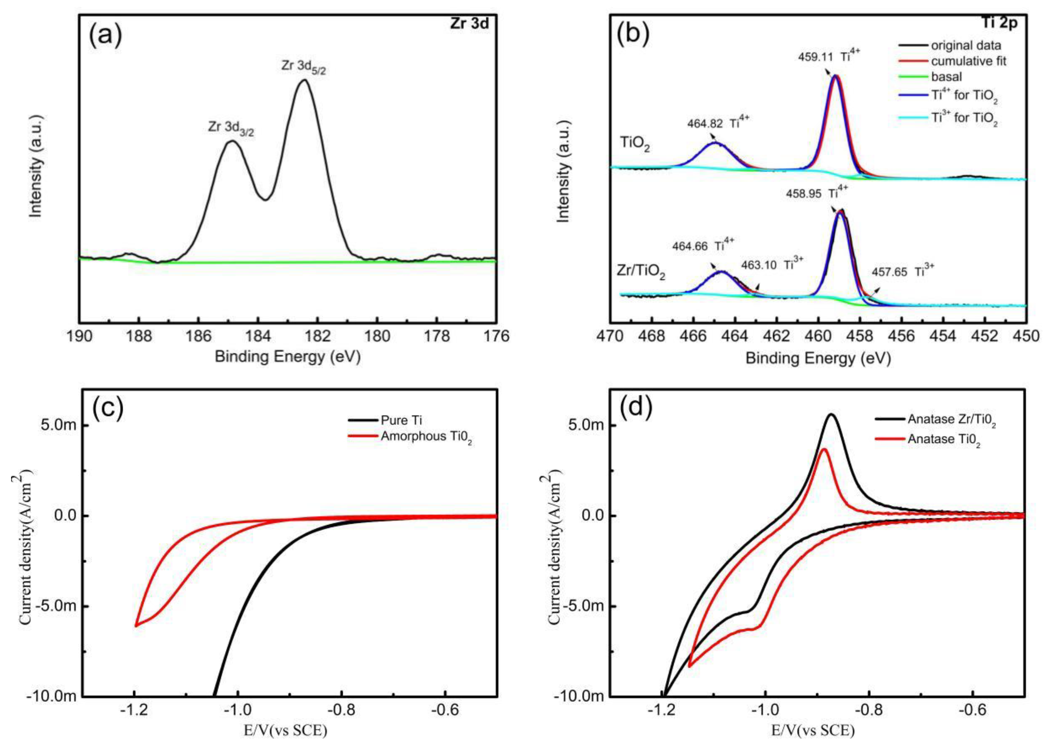 Materials 13 03572 g003