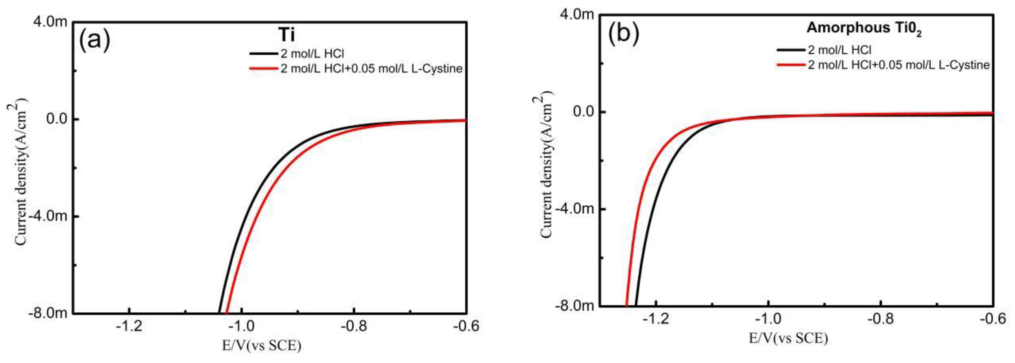 Materials 13 03572 g004a