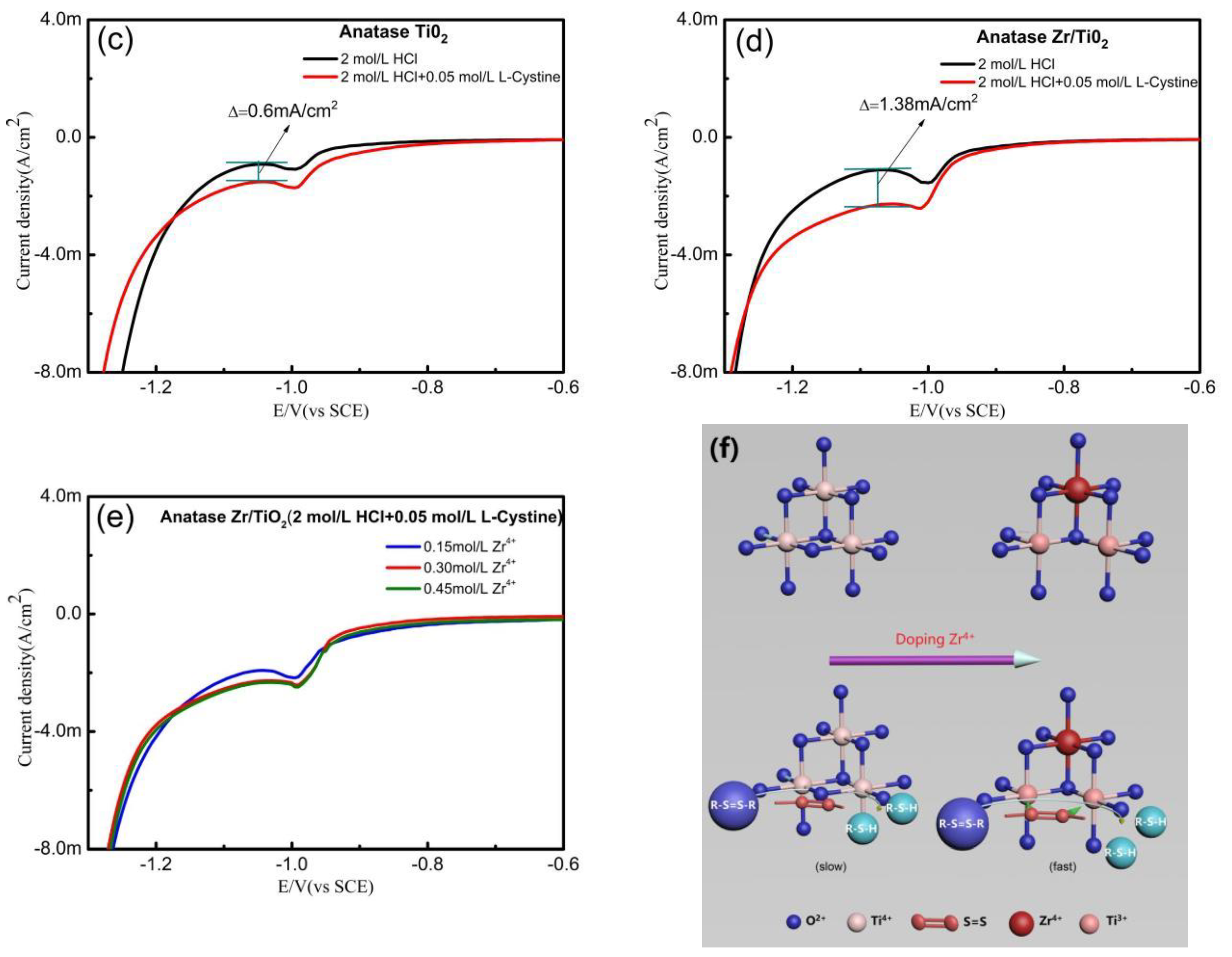 Materials 13 03572 g004b