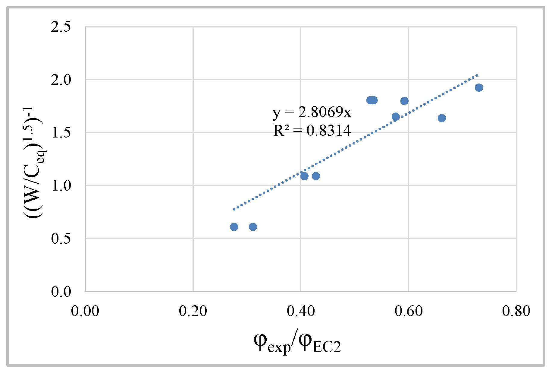 Materials 13 03583 g009