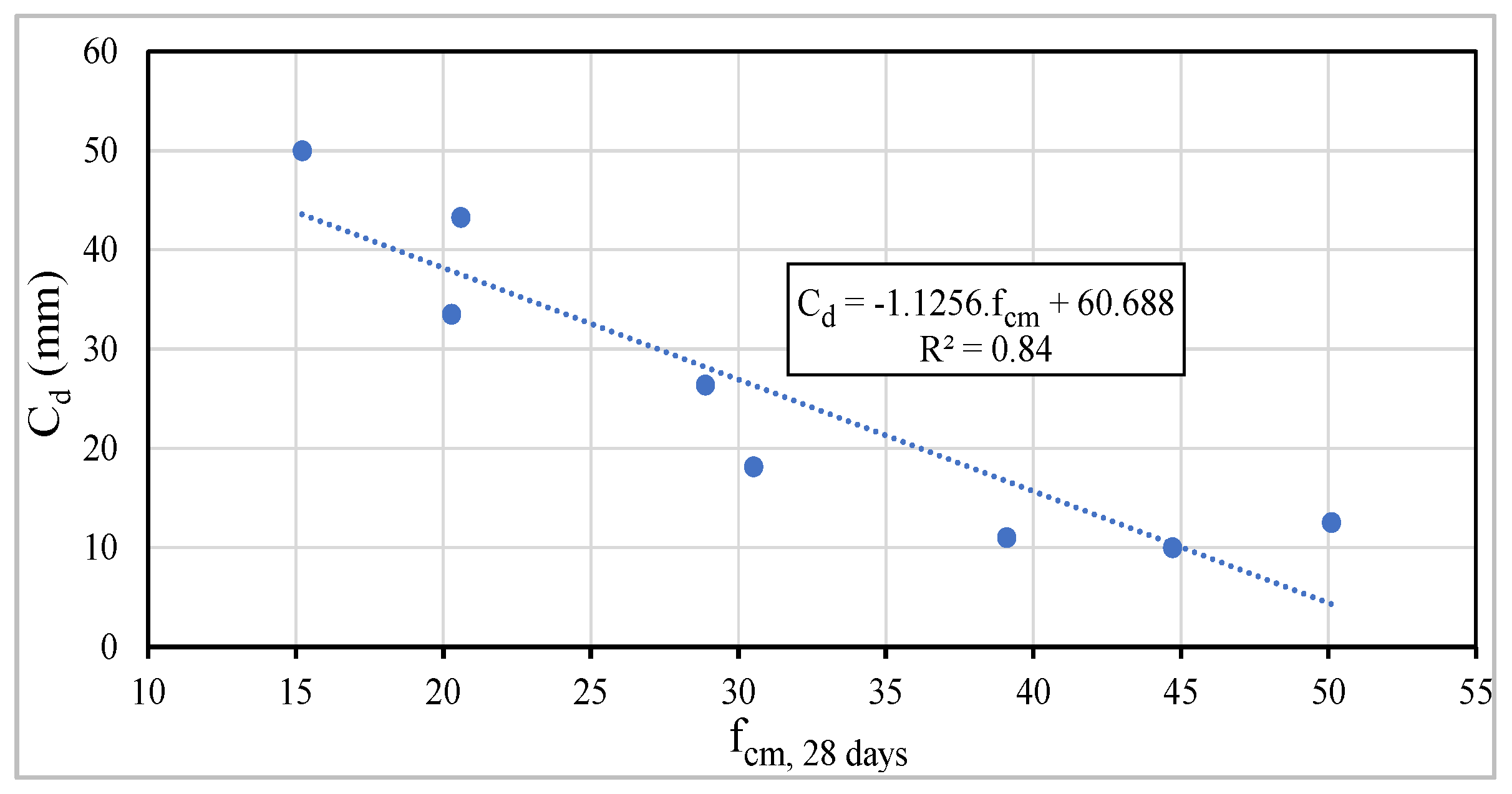 Materials 13 03583 g021